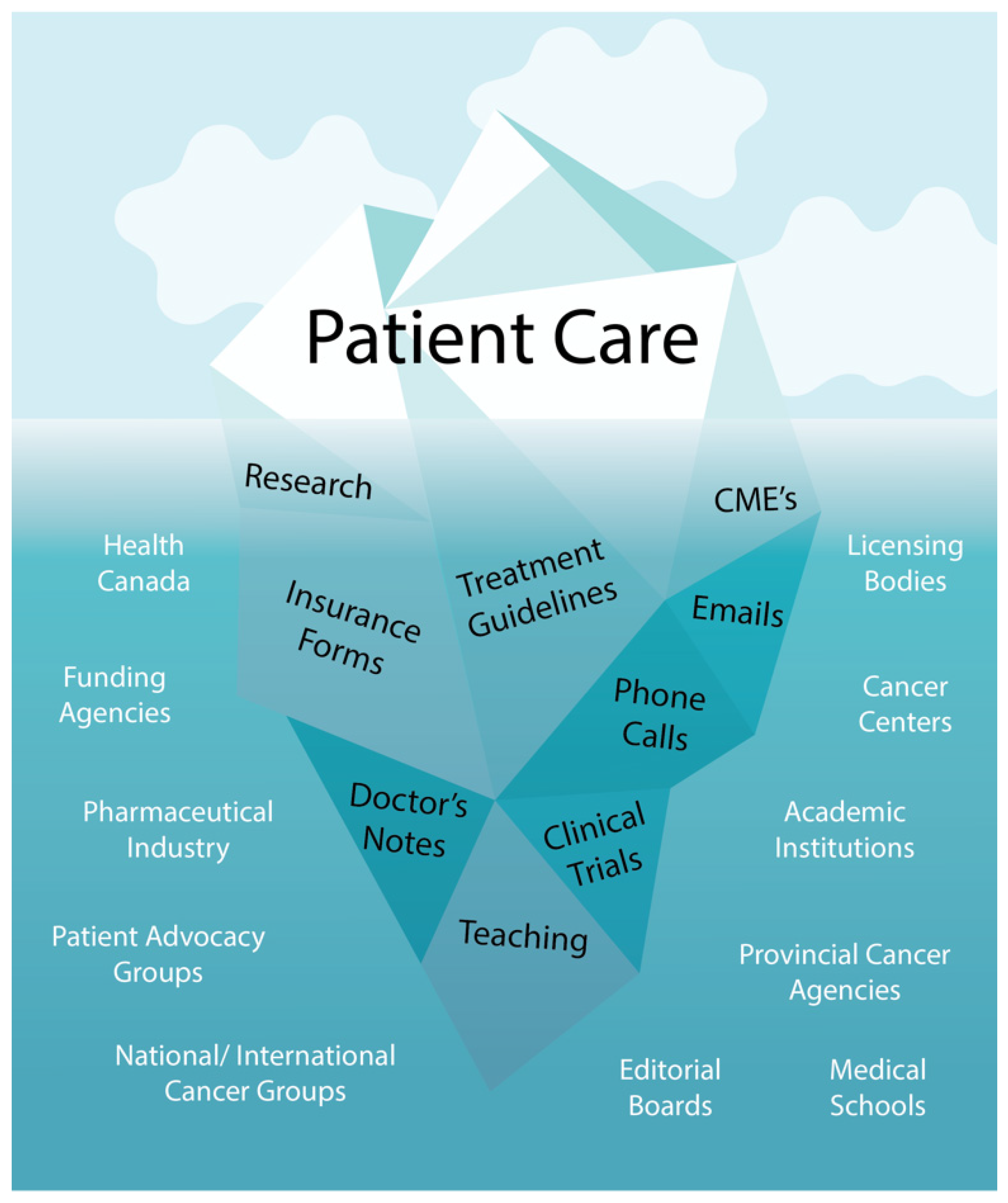 Curroncol 30 00238 g004