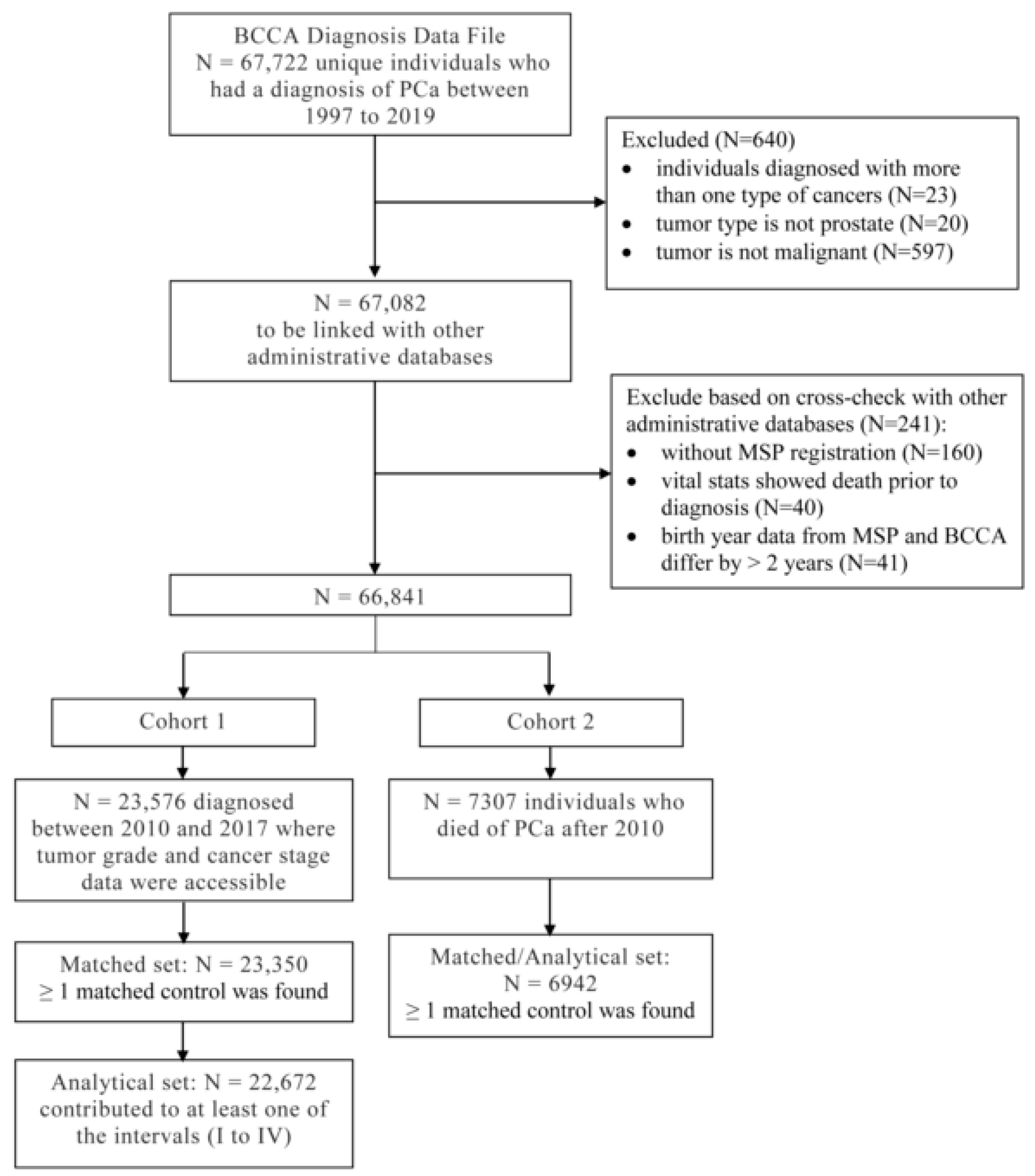Curroncol 30 00240 g001
