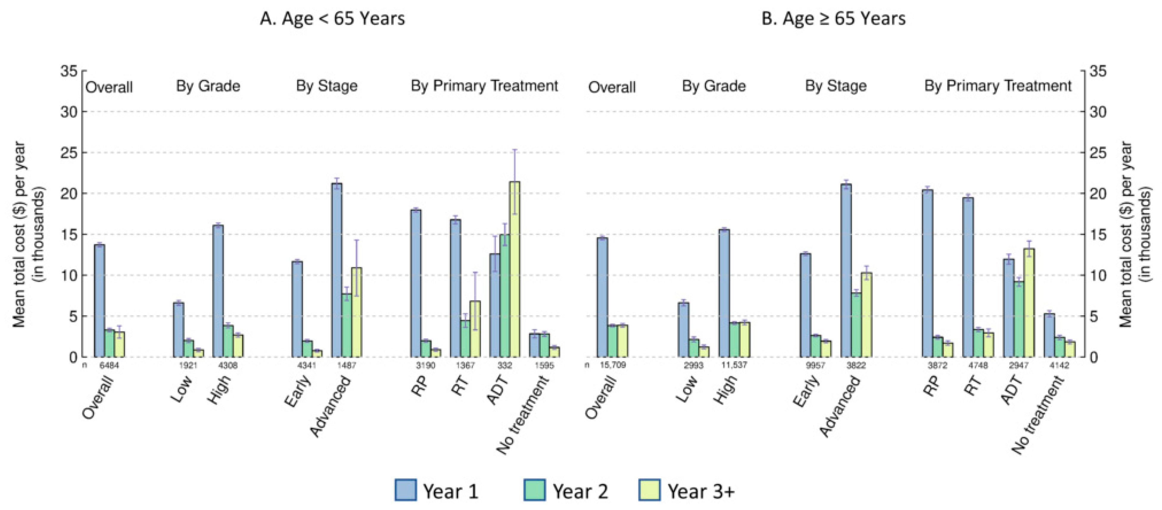 Curroncol 30 00240 g002