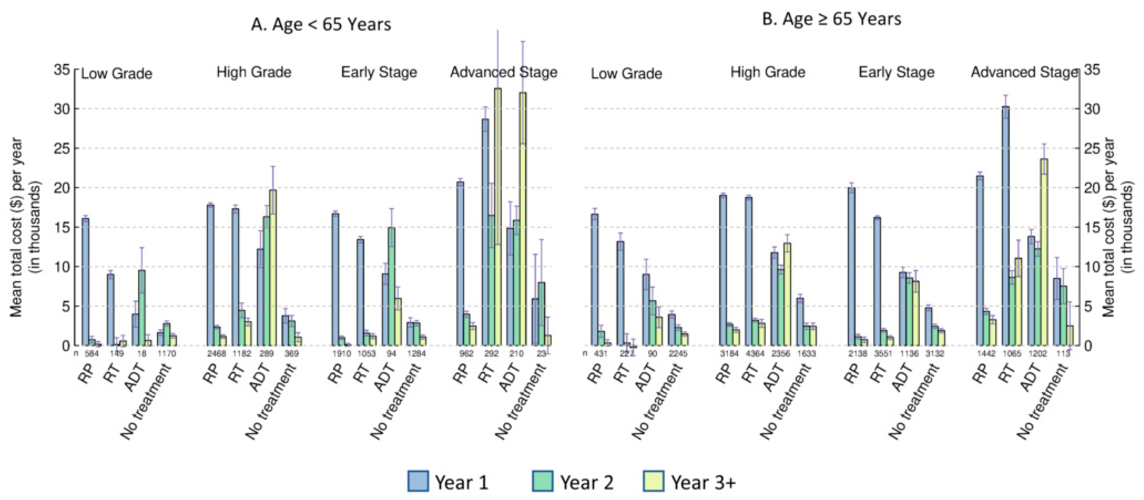 Curroncol 30 00240 g003