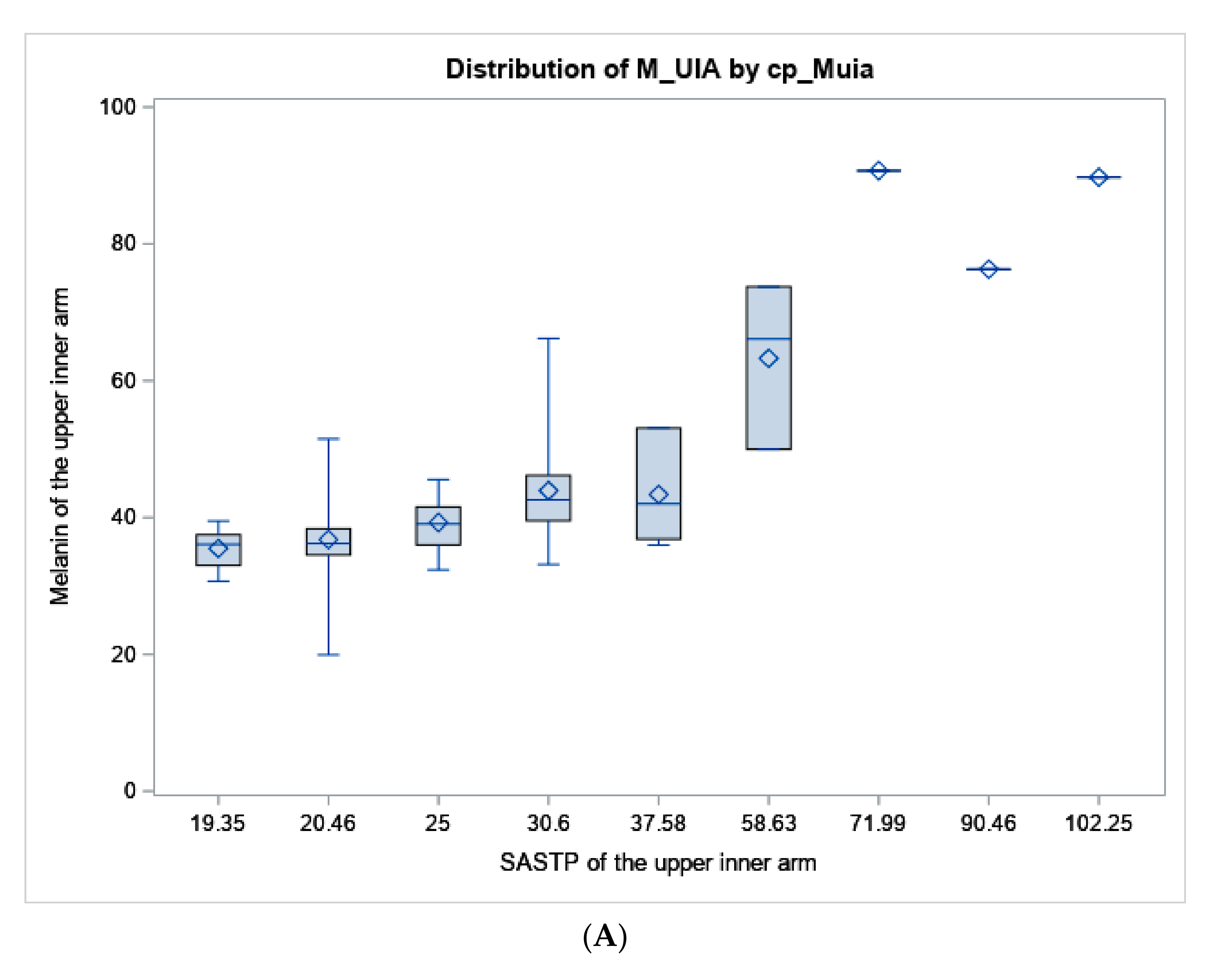 Curroncol 30 00241 g002a