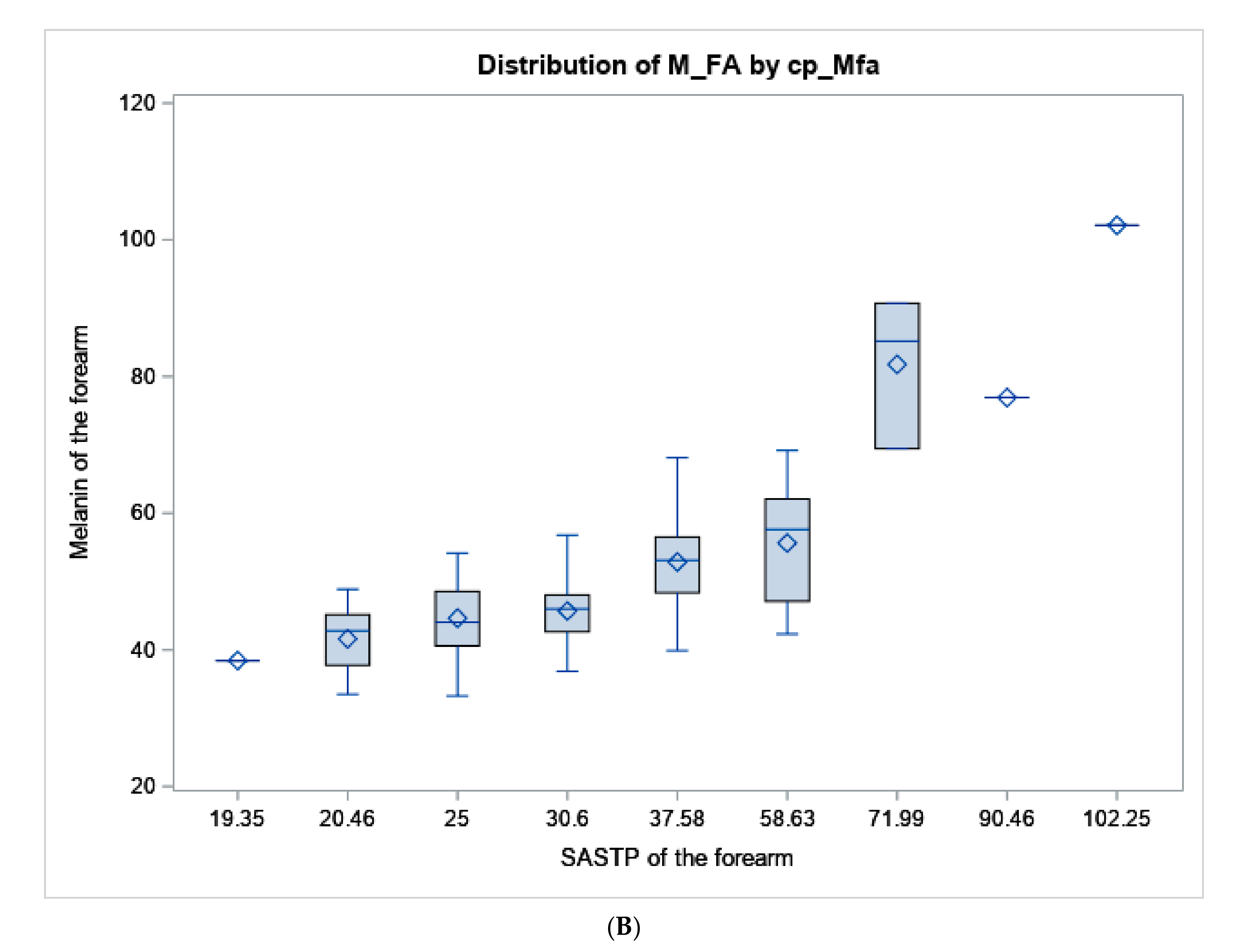 Curroncol 30 00241 g002b