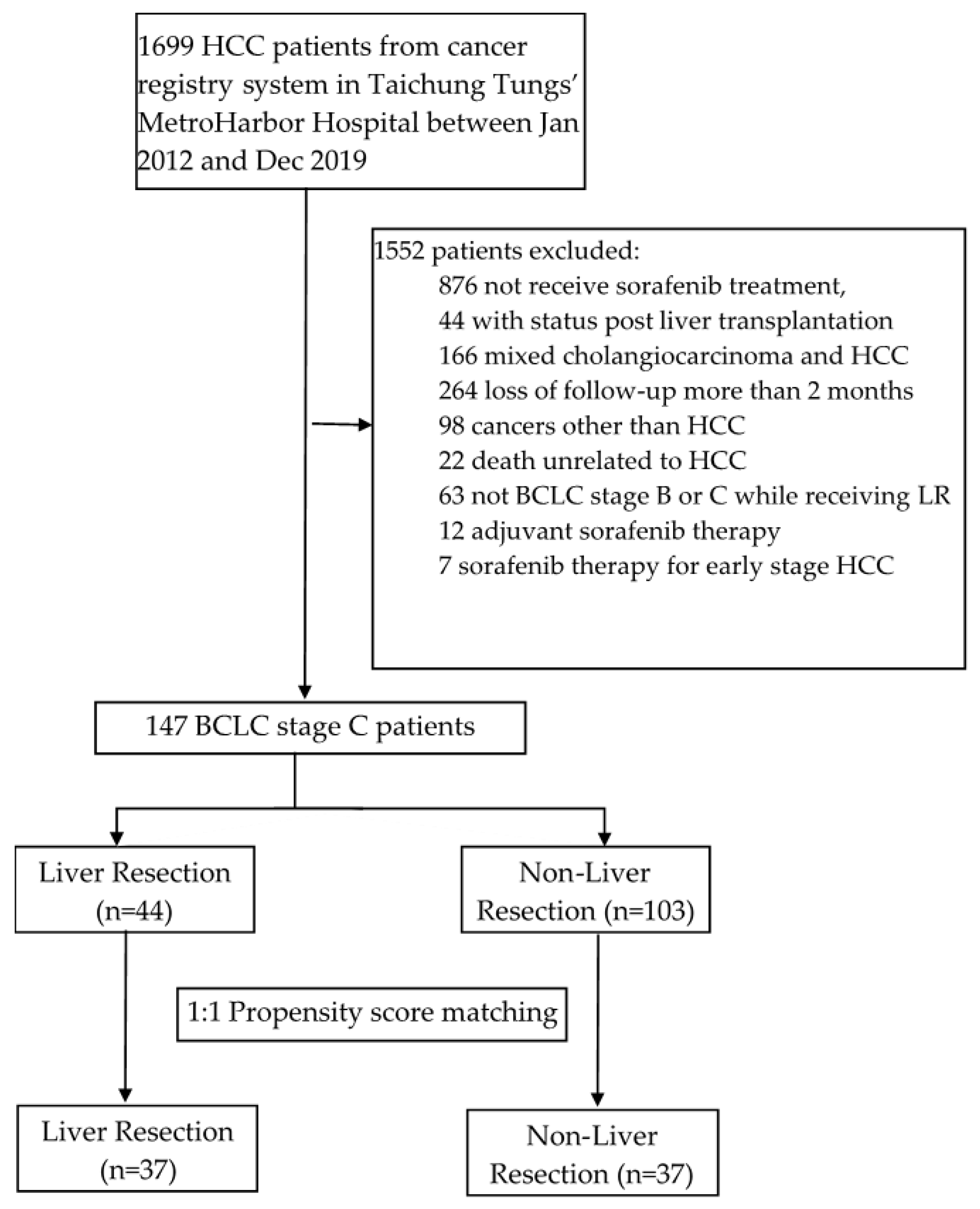 Curroncol 30 00243 g001 Curroncol 30 00243 g001