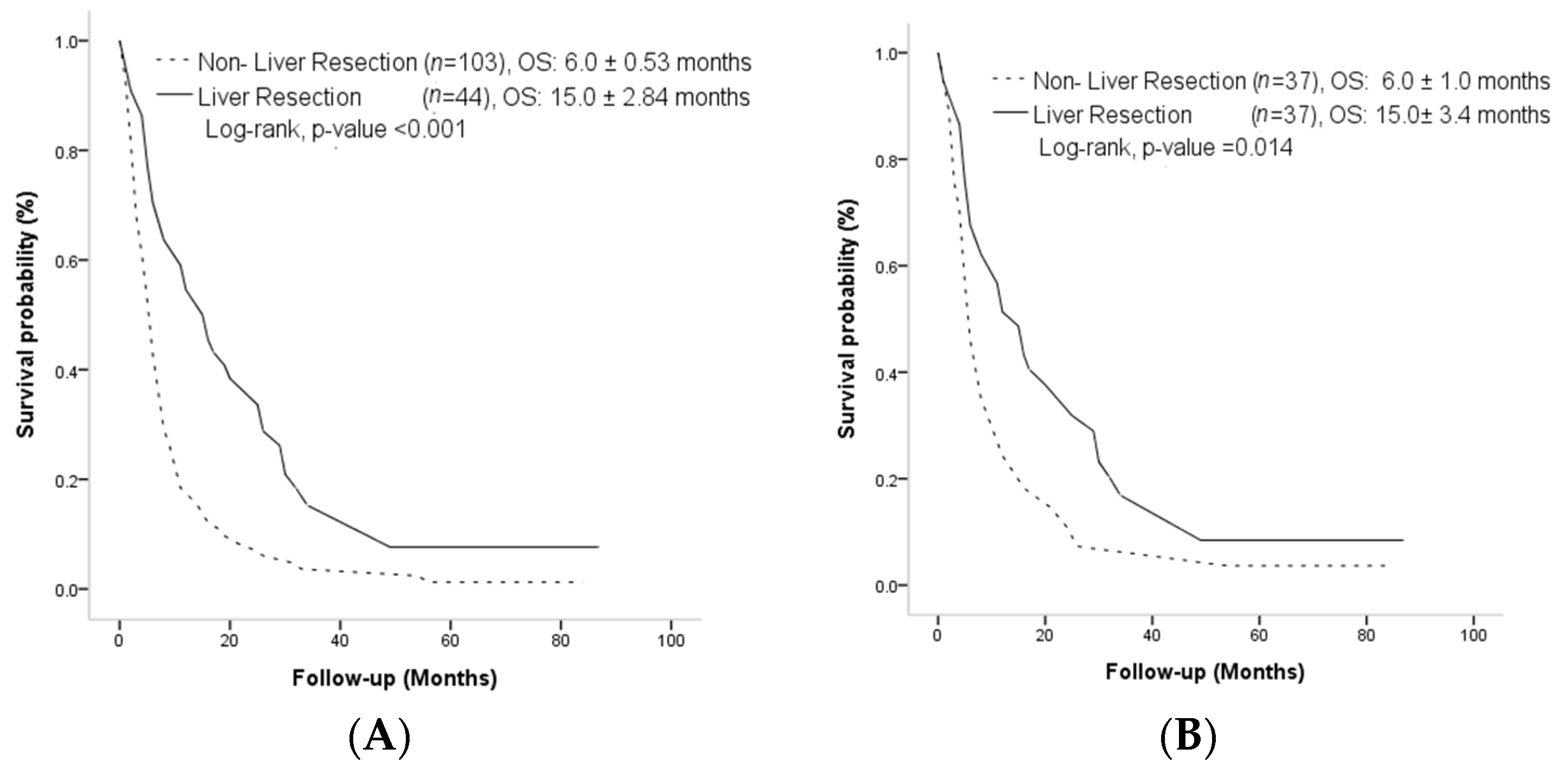 Curroncol 30 00243 g002 Curroncol 30 00243 g002