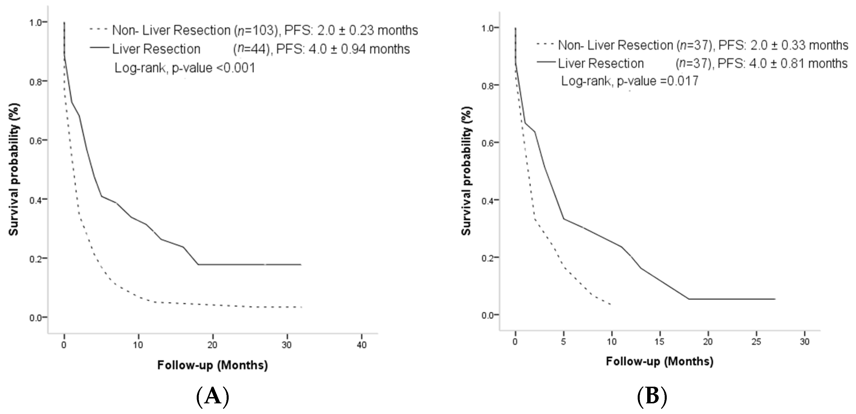 Curroncol 30 00243 g003 Curroncol 30 00243 g003