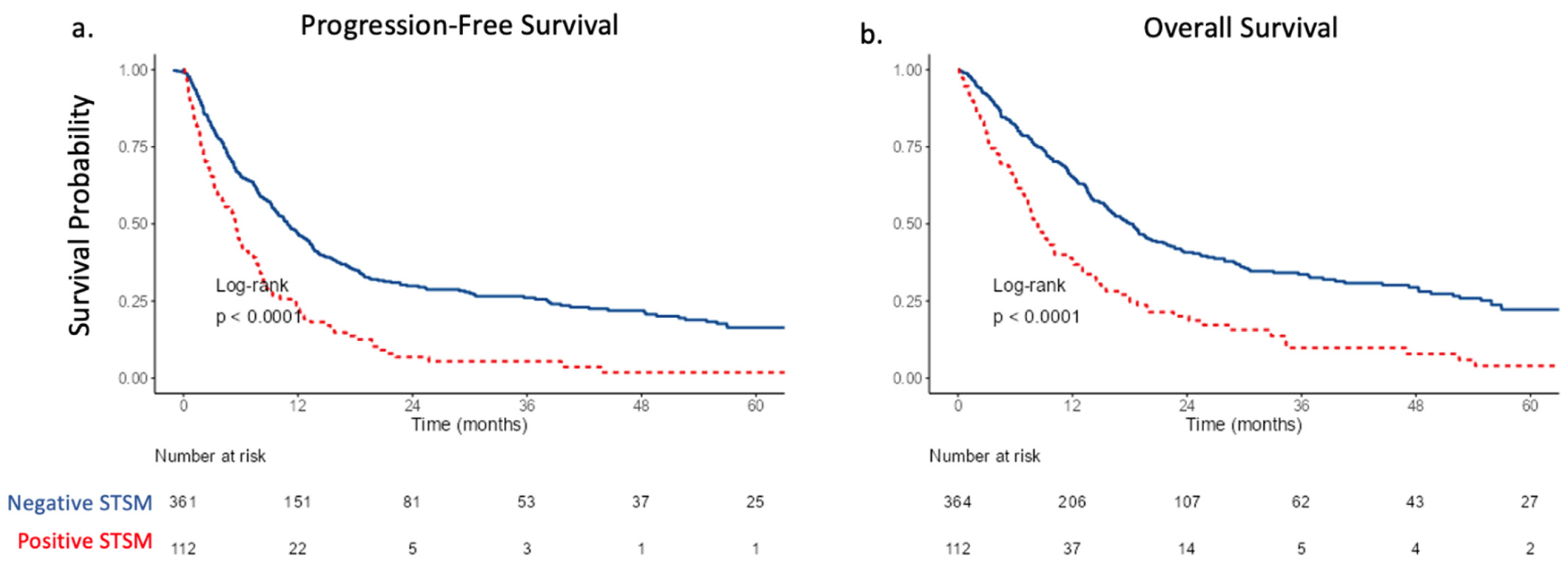 Curroncol 30 00245 g001