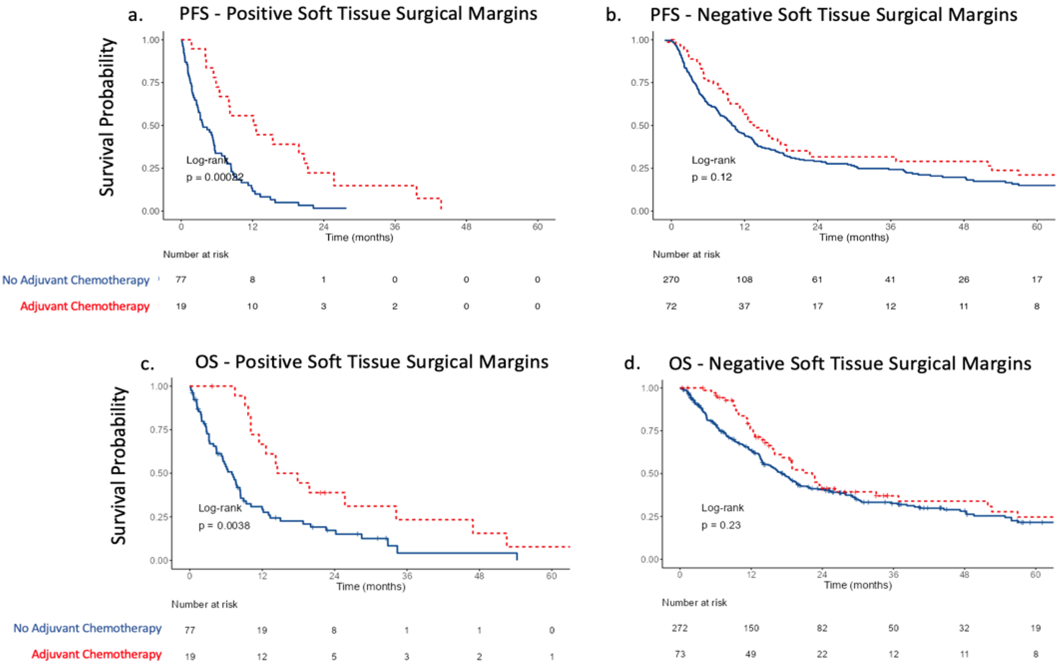 Curroncol 30 00245 g002