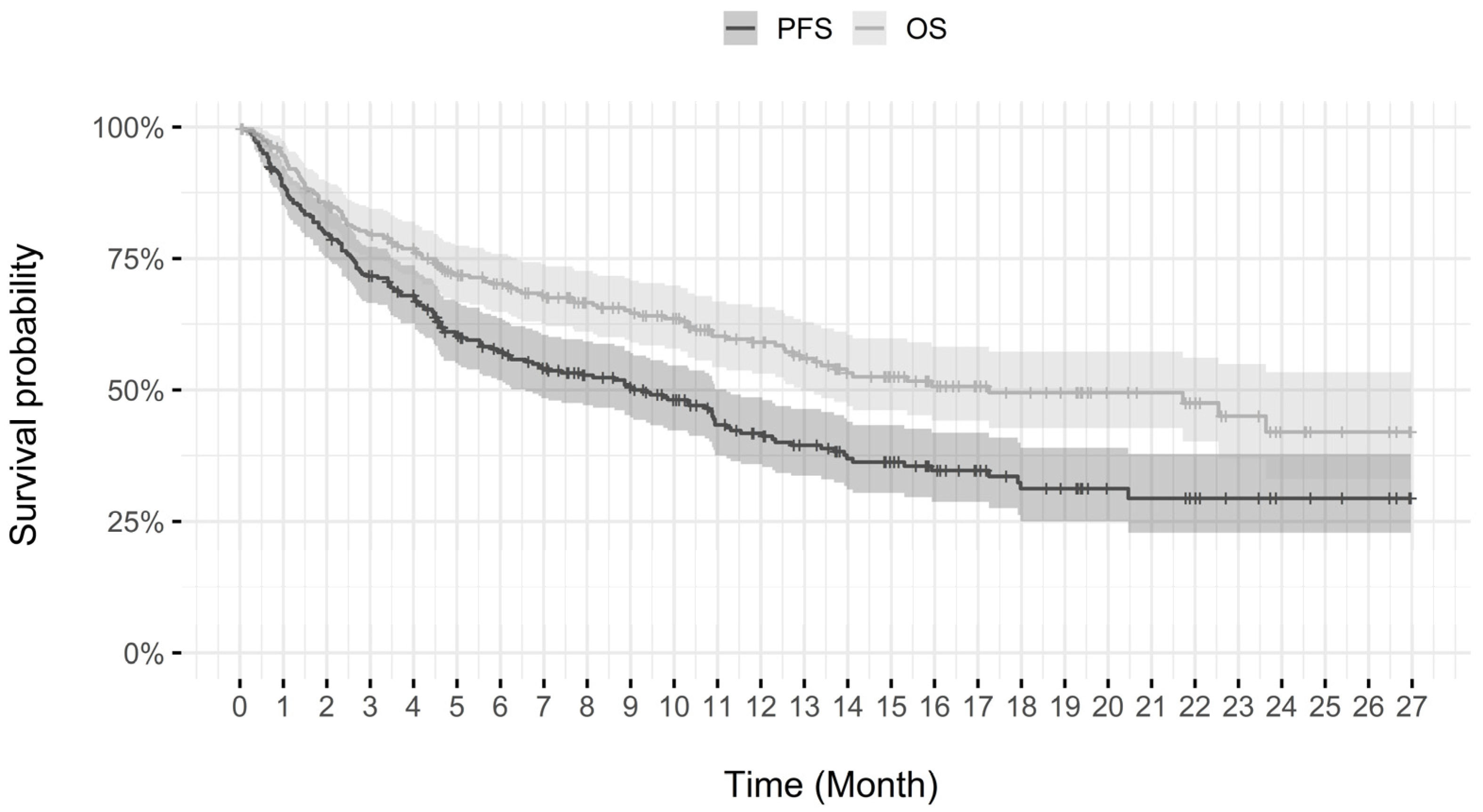 Curroncol 30 00247 g001 Curroncol 30 00247 g001