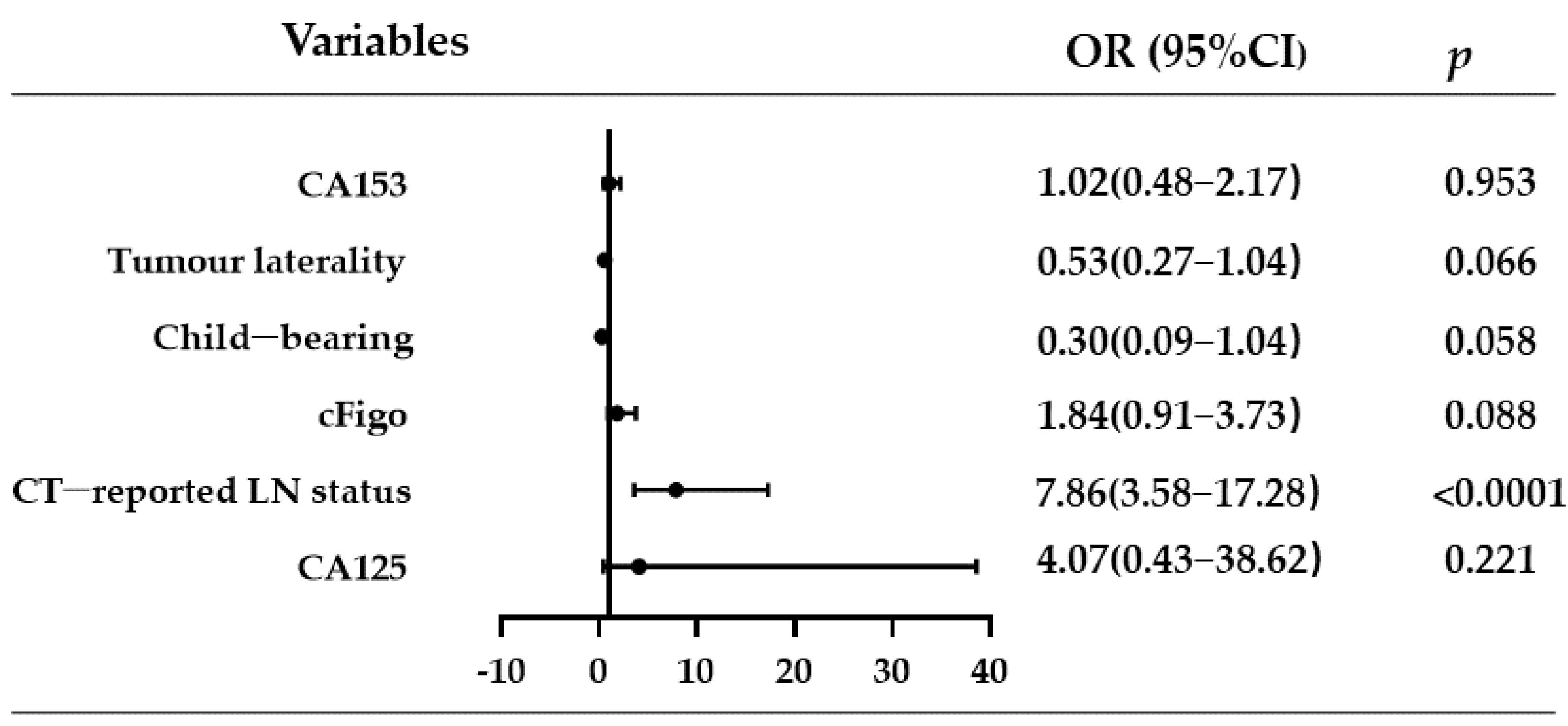 Curroncol 30 00250 g001 Curroncol 30 00250 g001