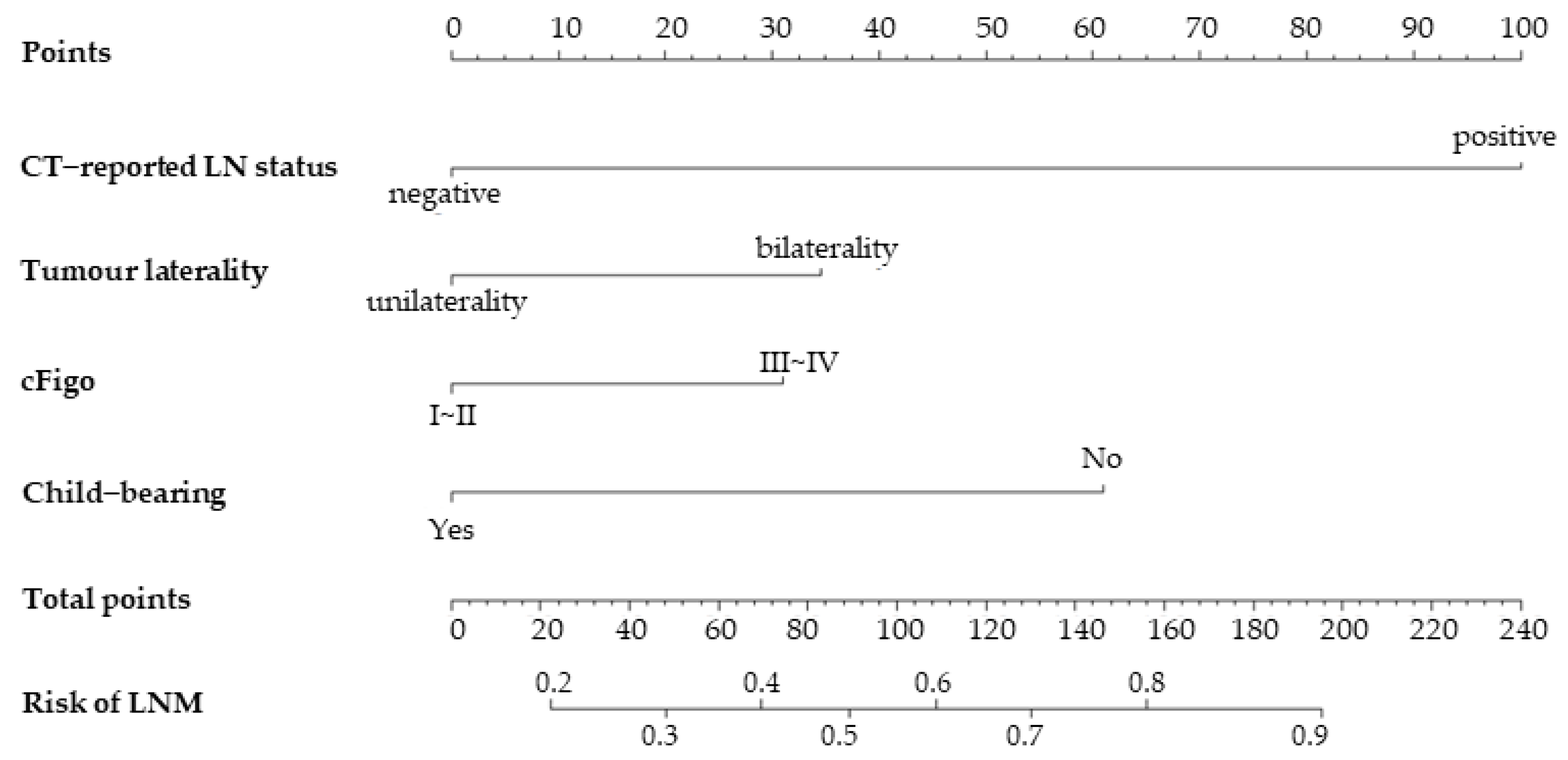 Curroncol 30 00250 g002 Curroncol 30 00250 g002