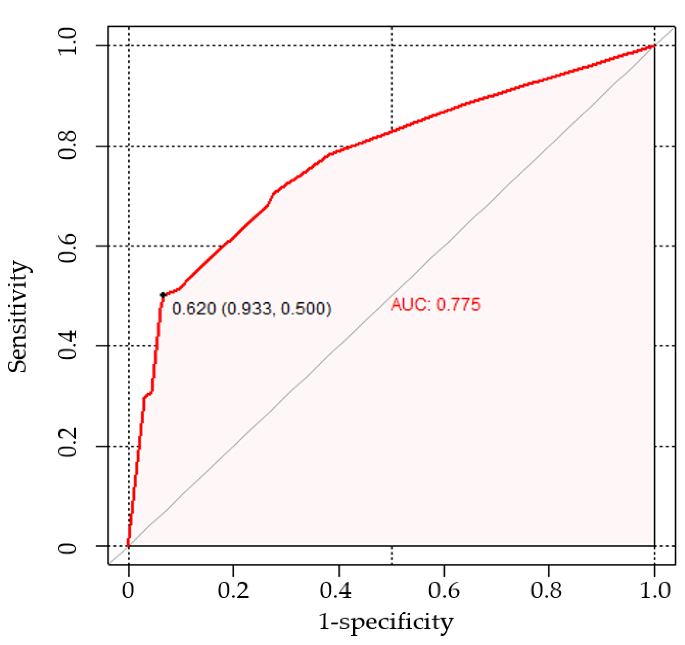 Curroncol 30 00250 g003 Curroncol 30 00250 g003