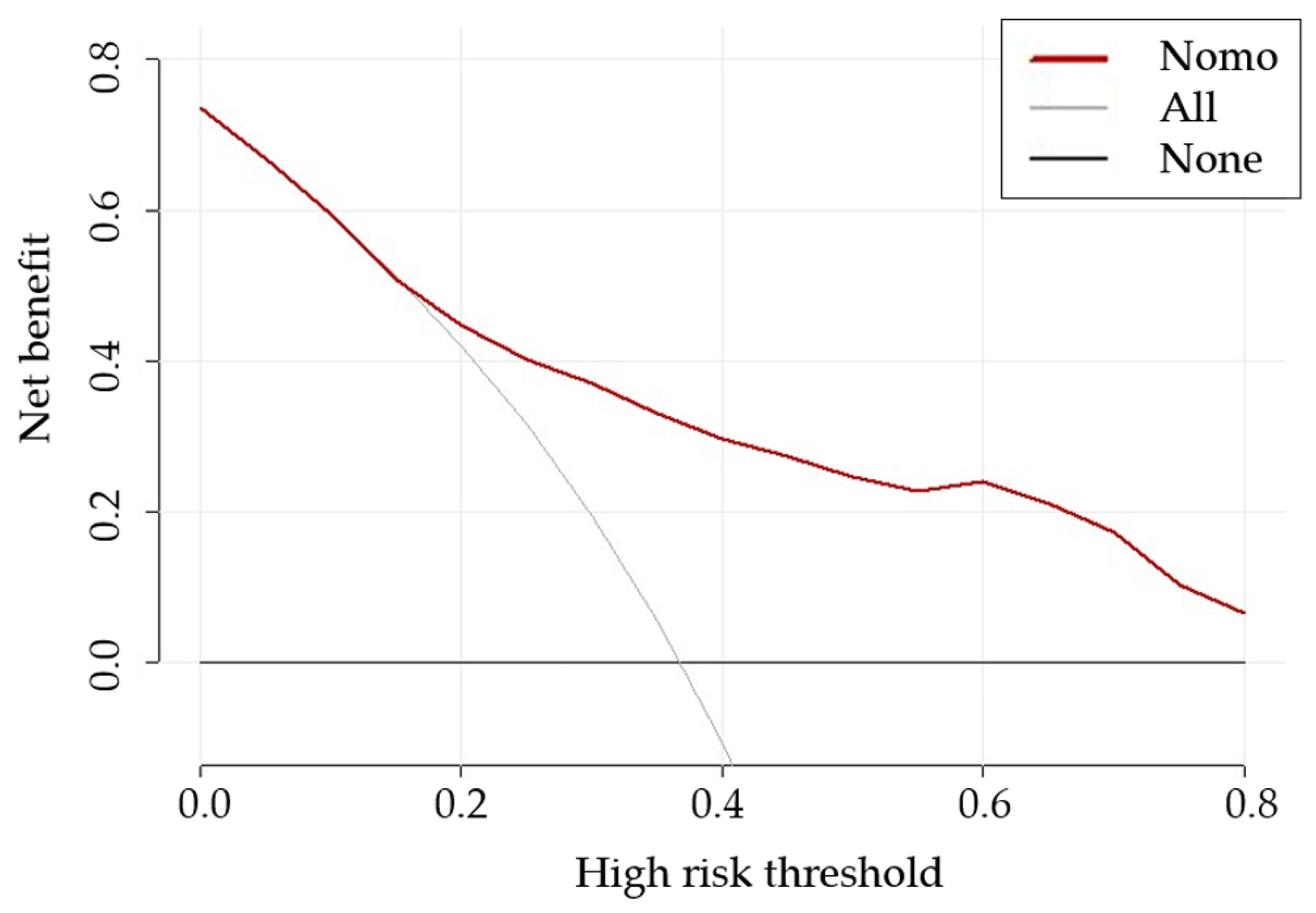 Curroncol 30 00250 g005 Curroncol 30 00250 g005
