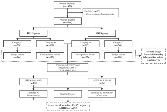 。 Hypoxia-Induced Insulin Resistance Mediates the Elevated