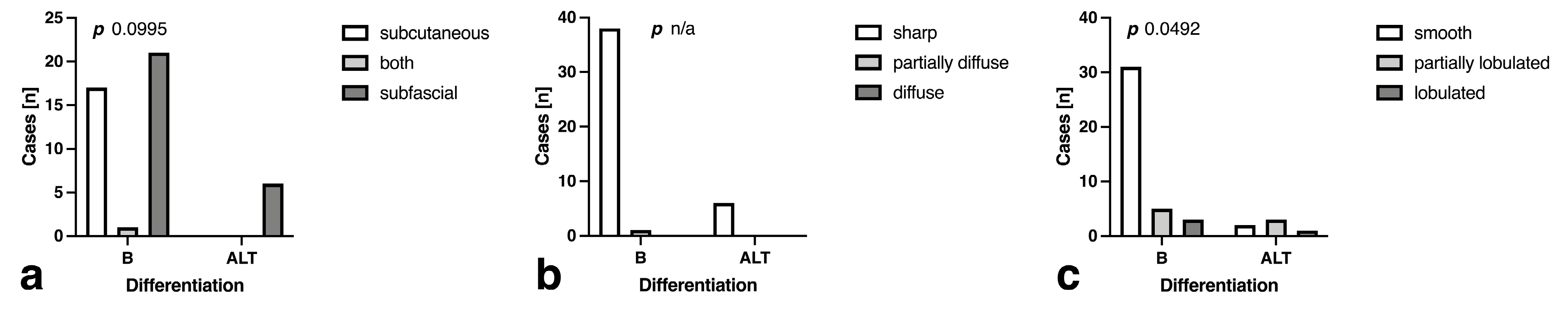 Curroncol 30 00252 g002 Curroncol 30 00252 g002