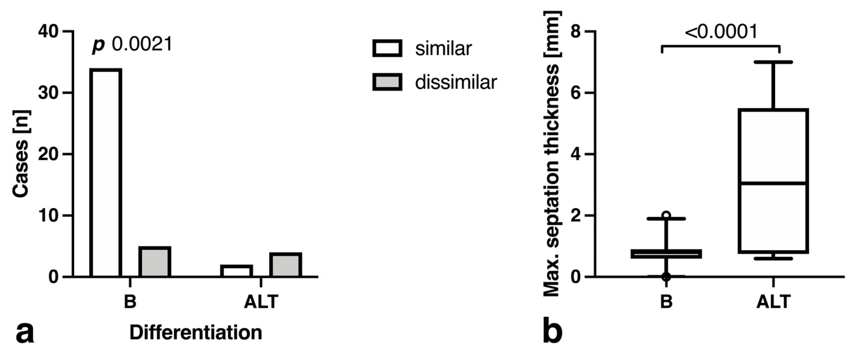 Curroncol 30 00252 g003 Curroncol 30 00252 g003