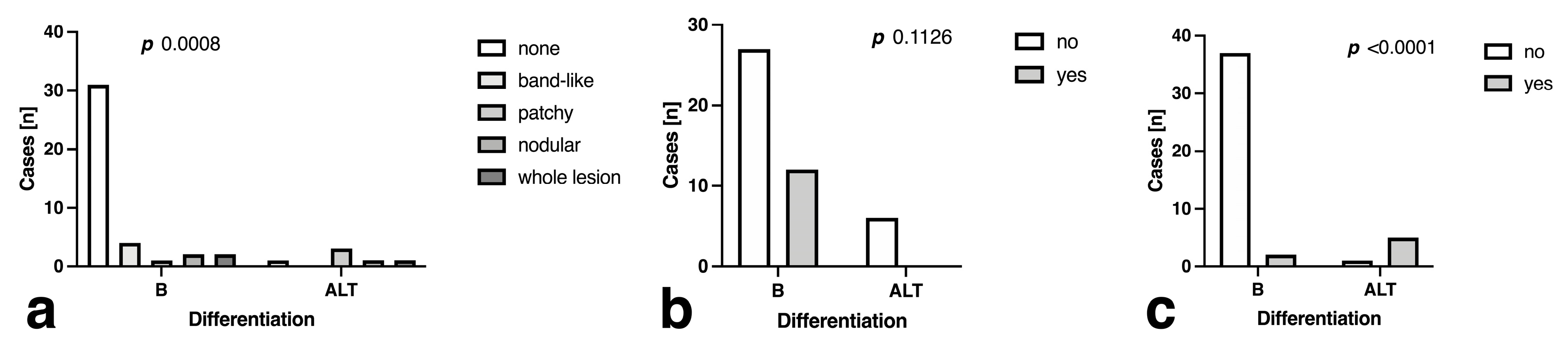 Curroncol 30 00252 g004 Curroncol 30 00252 g004