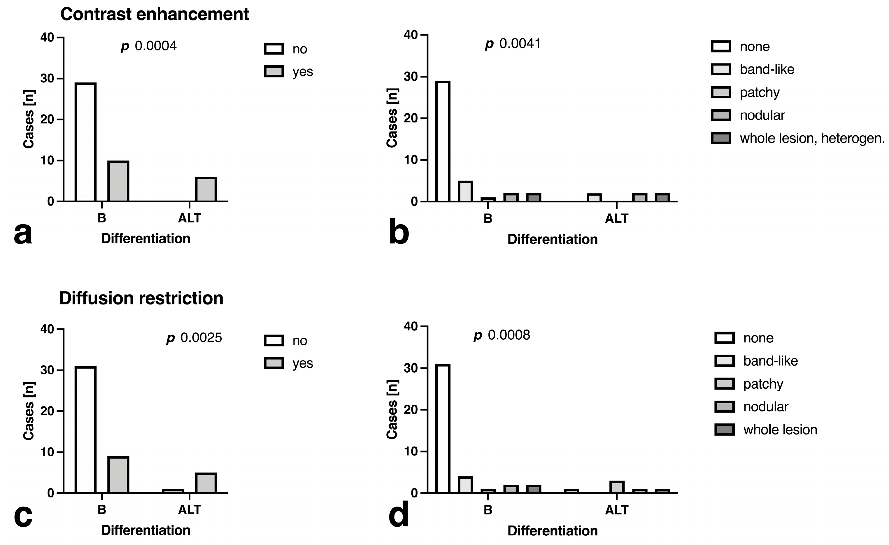 Curroncol 30 00252 g005 Curroncol 30 00252 g005