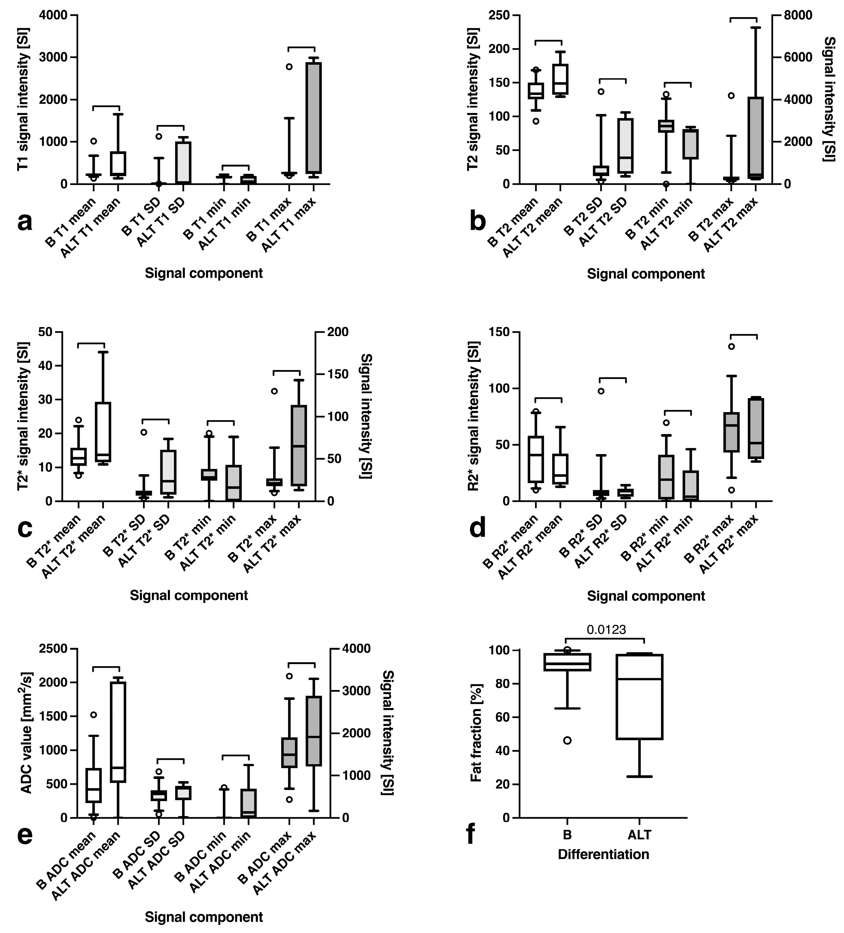 Curroncol 30 00252 g006 Curroncol 30 00252 g006