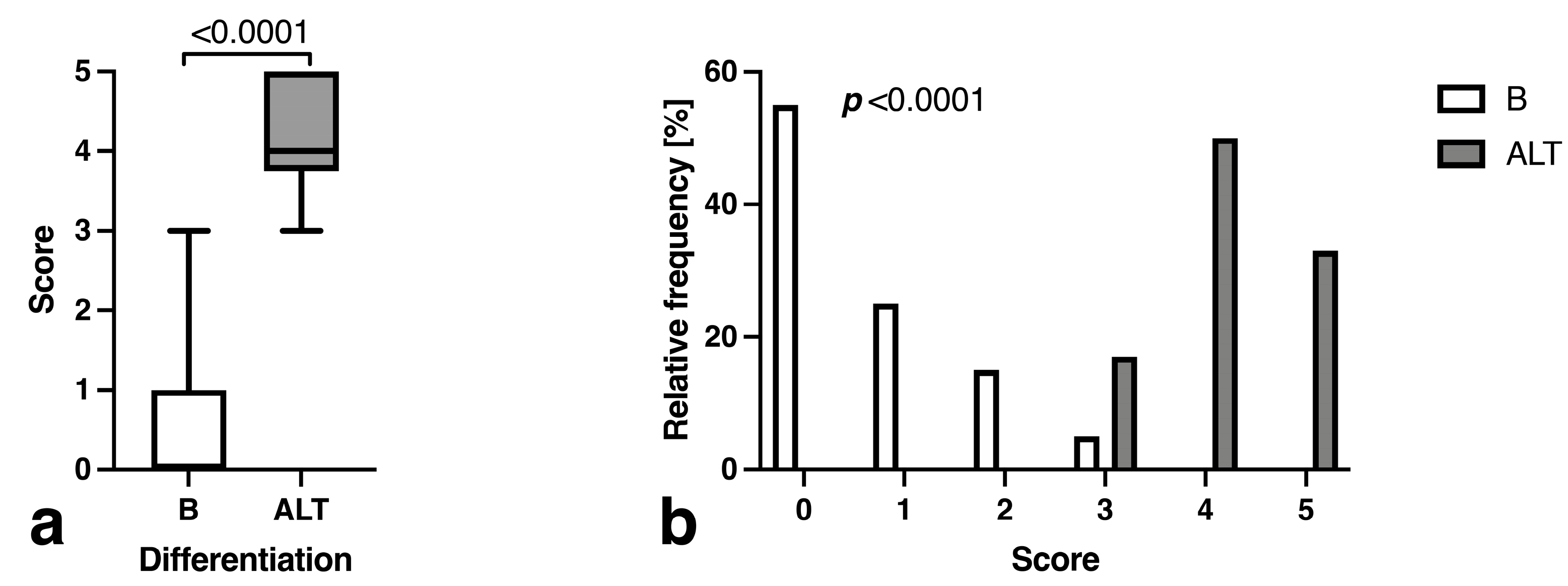 Curroncol 30 00252 g007 Curroncol 30 00252 g007
