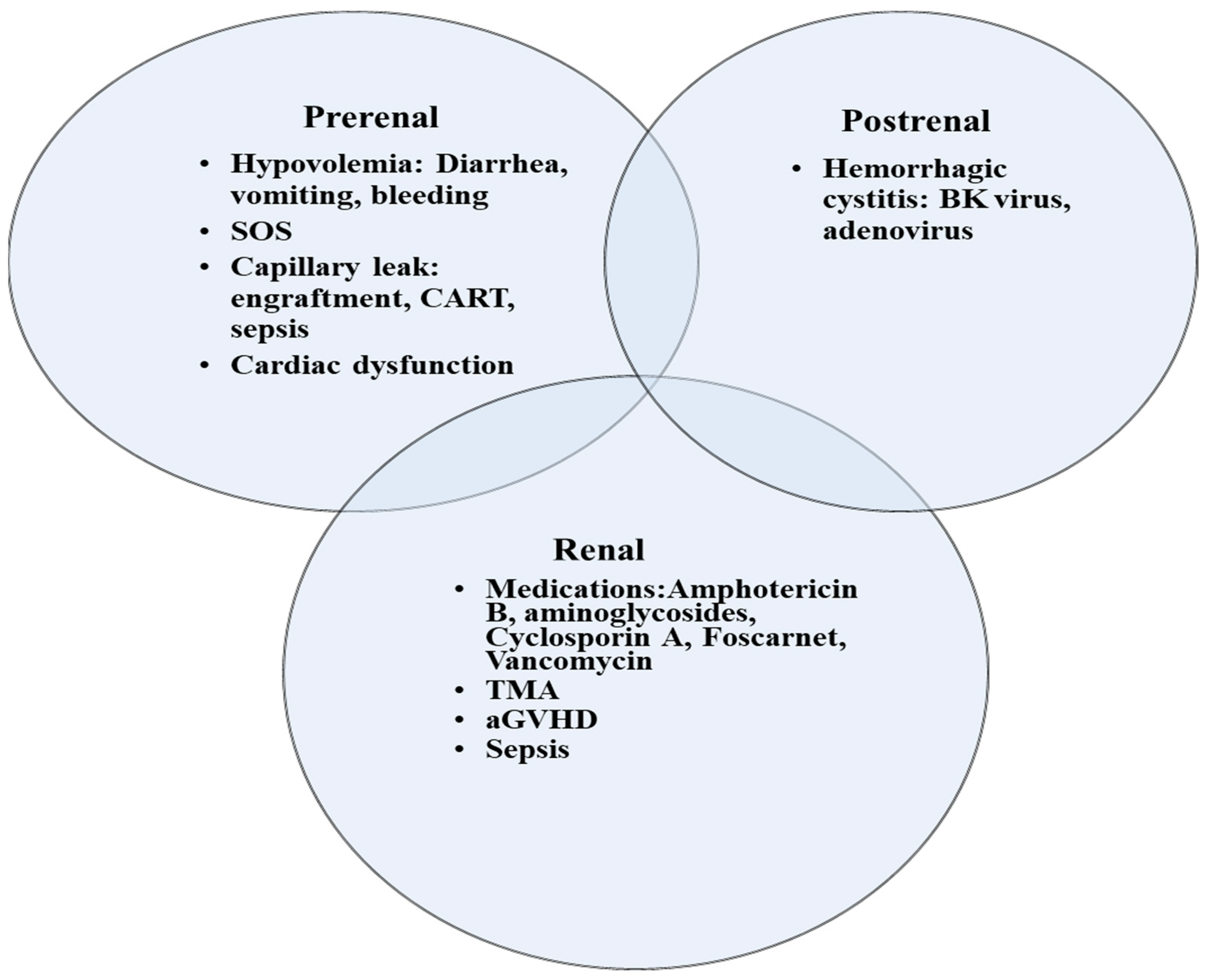 Curroncol 30 00253 g001 Curroncol 30 00253 g001