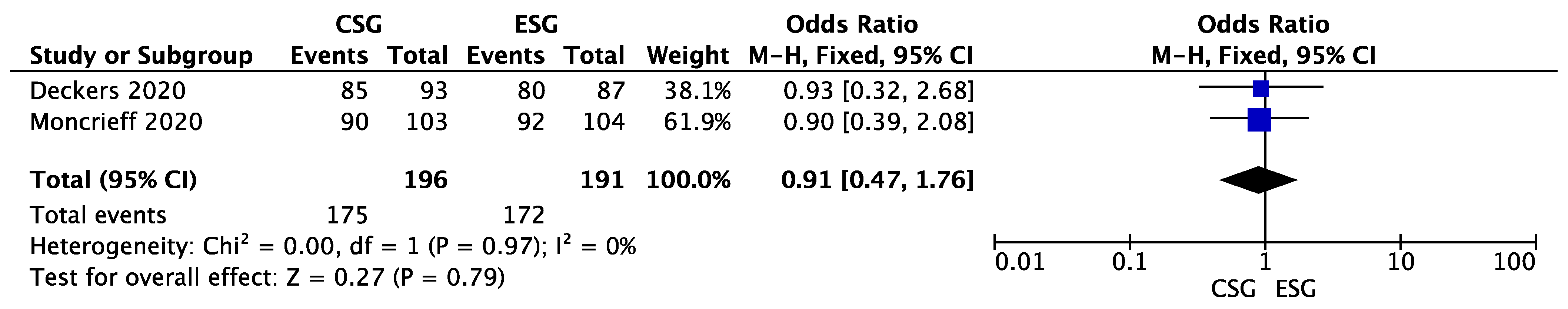 Curroncol 30 00256 g003