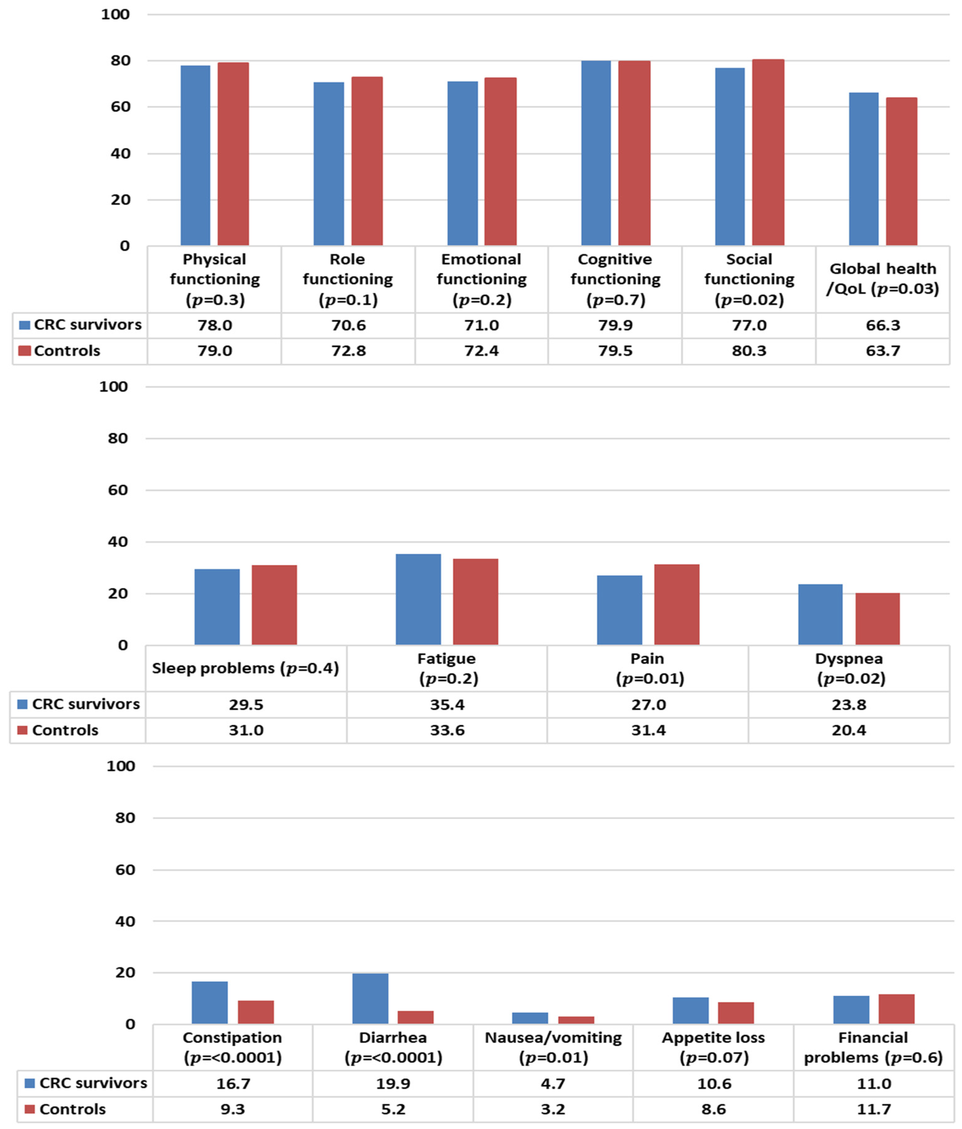 Curroncol 30 00257 g002 Curroncol 30 00257 g002
