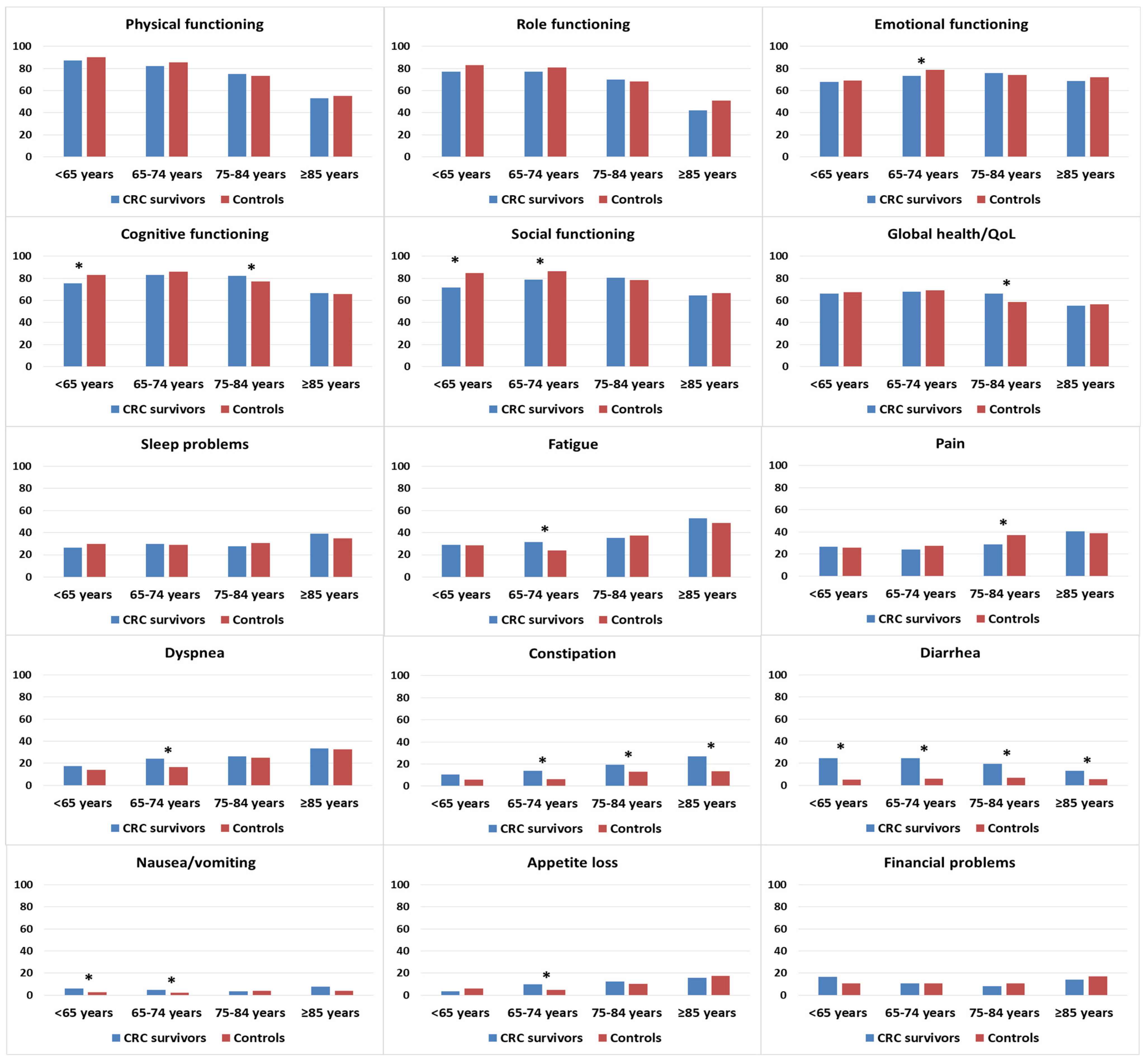 Curroncol 30 00257 g003 Curroncol 30 00257 g003