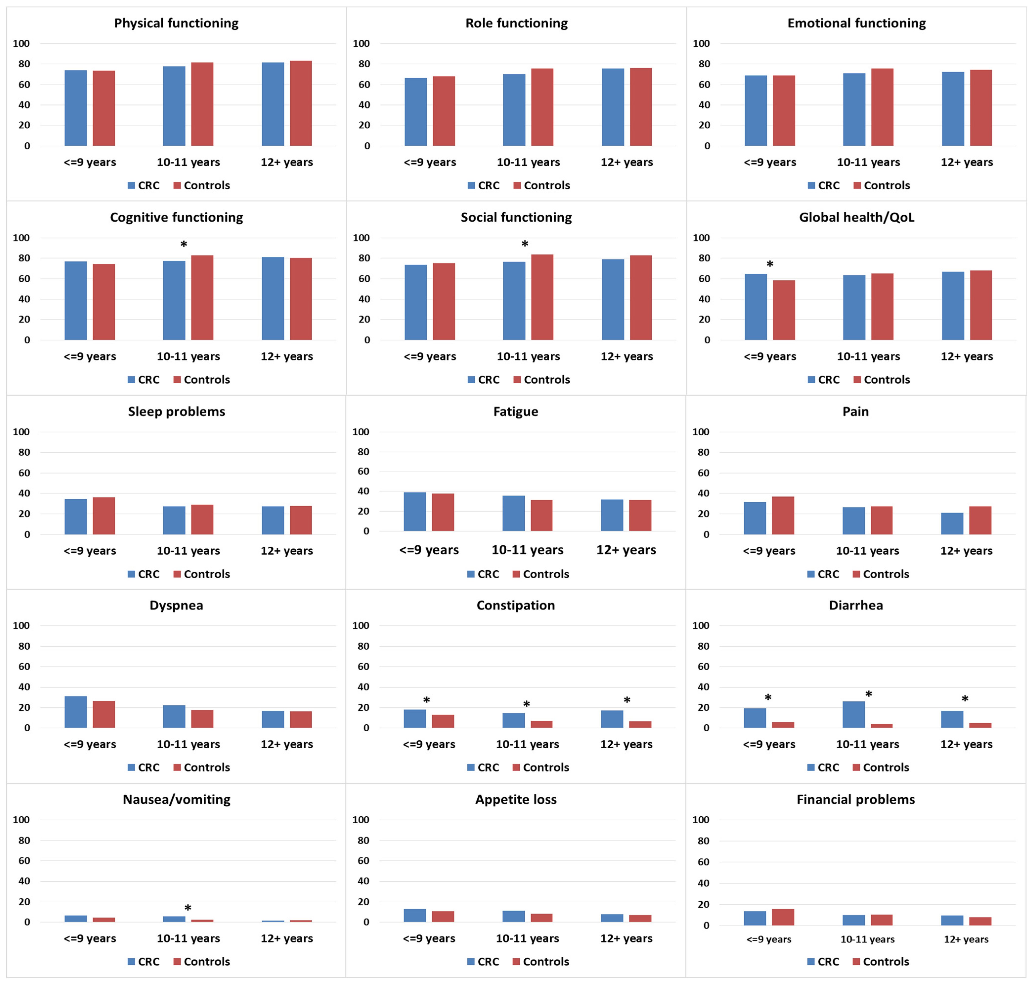 Curroncol 30 00257 g004 Curroncol 30 00257 g004