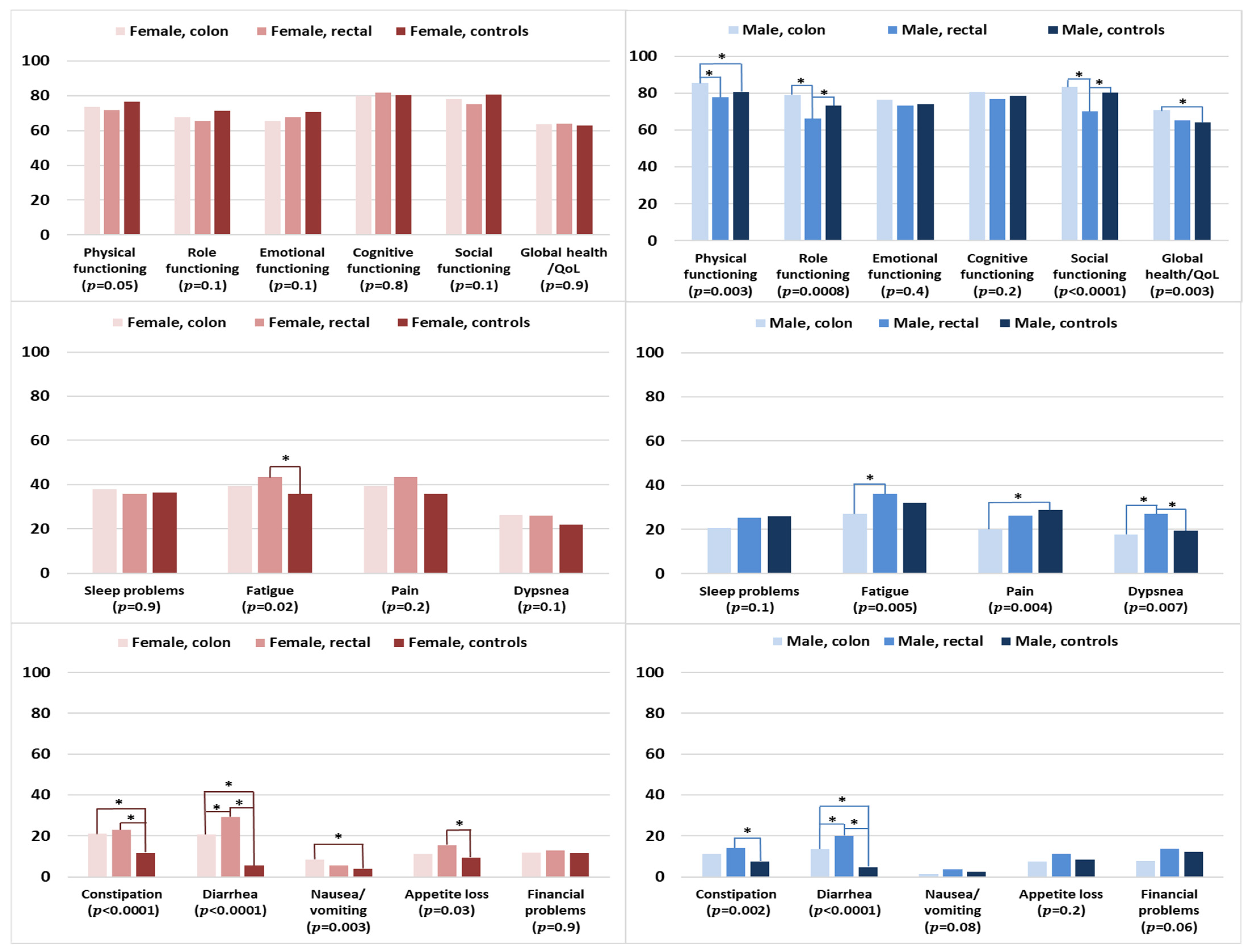 Curroncol 30 00257 g005 Curroncol 30 00257 g005