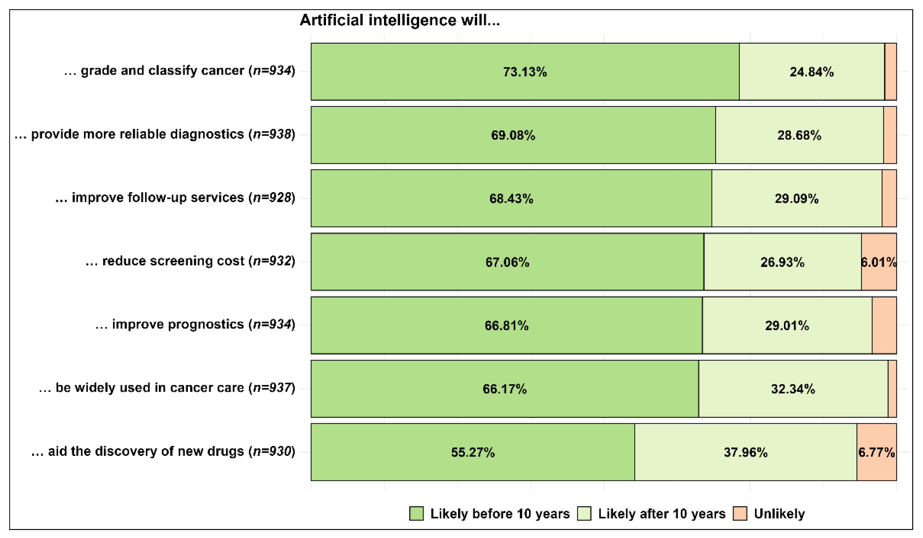 Curroncol 30 00260 g002 Curroncol 30 00260 g002