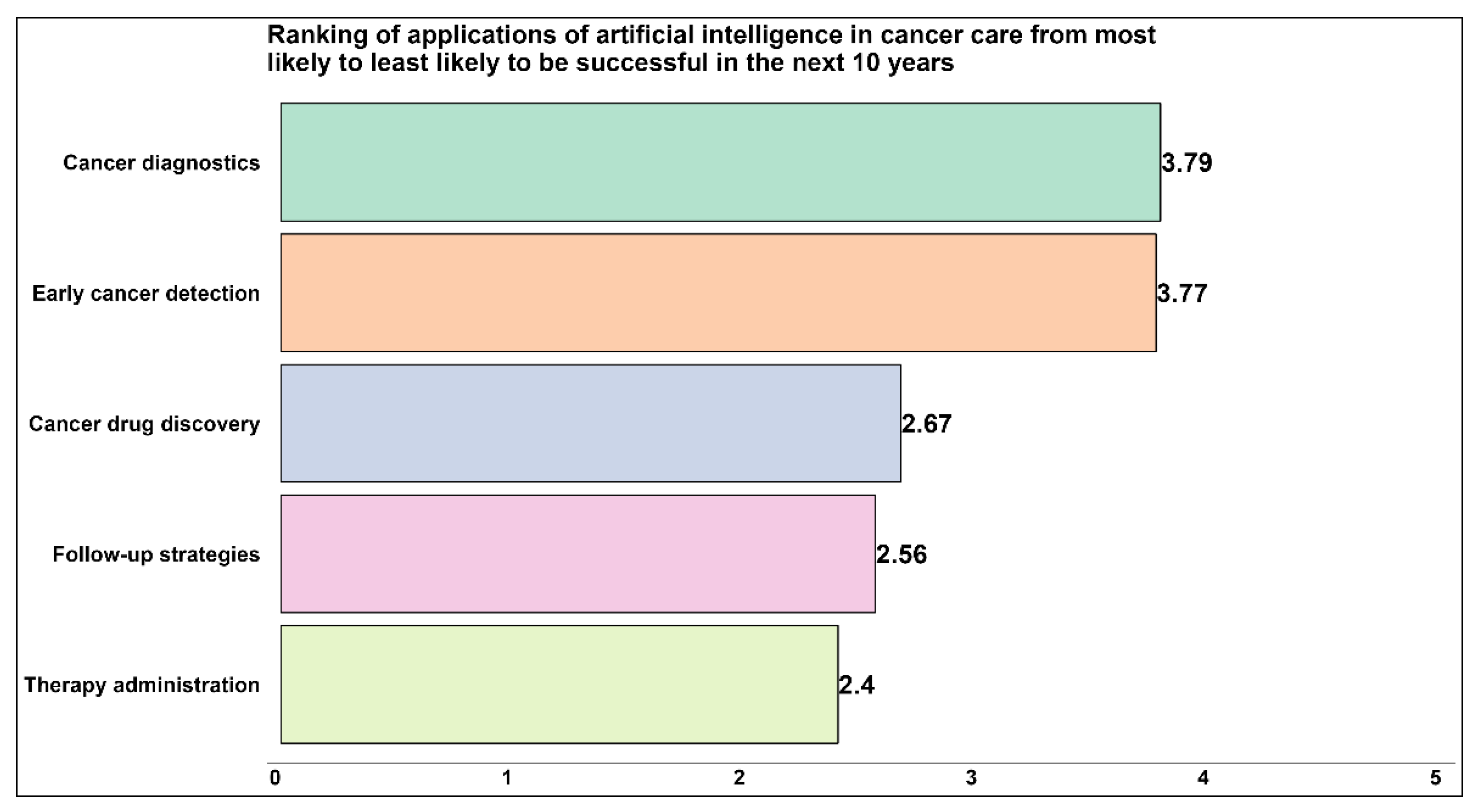Curroncol 30 00260 g003 Curroncol 30 00260 g003