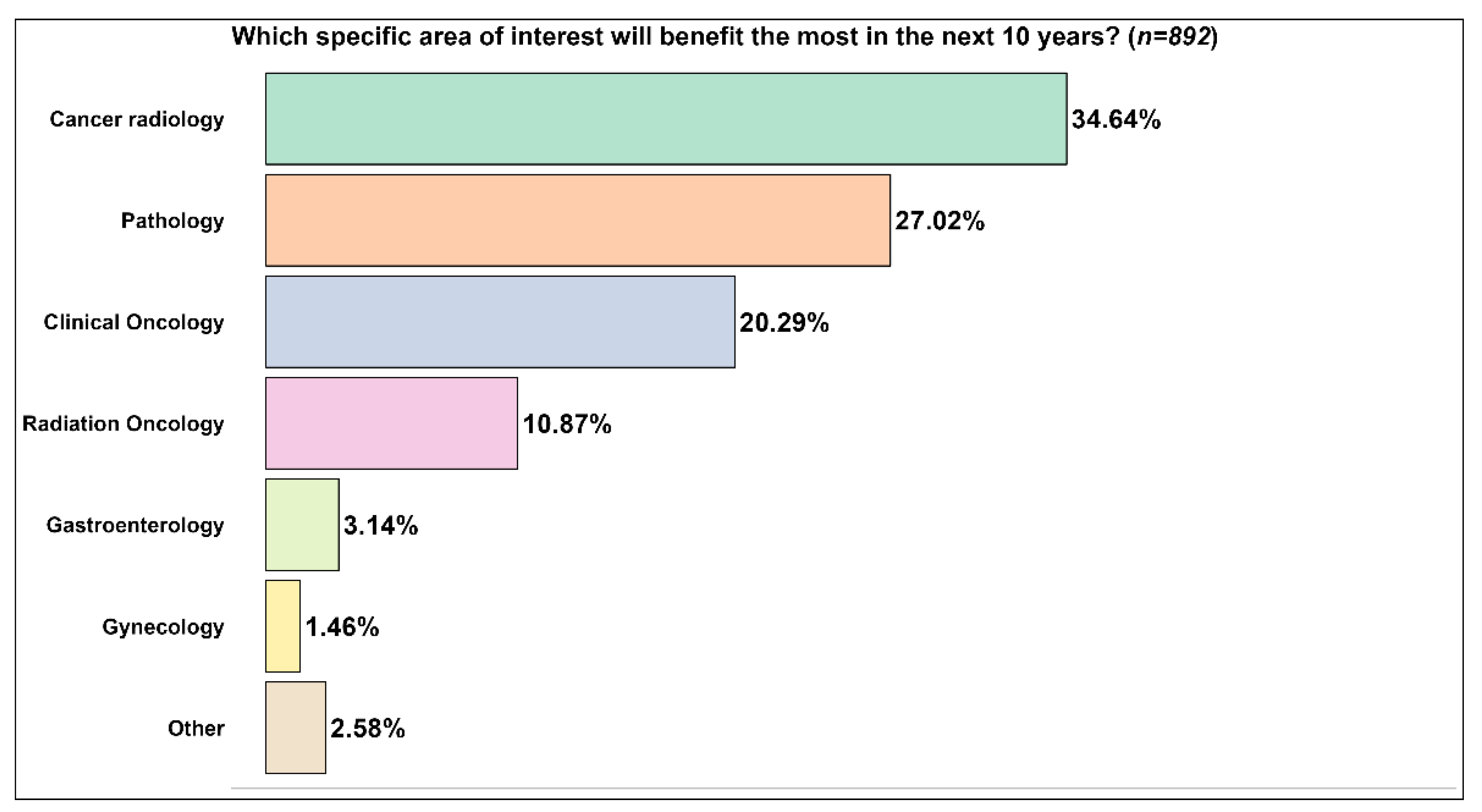 Curroncol 30 00260 g004 Curroncol 30 00260 g004