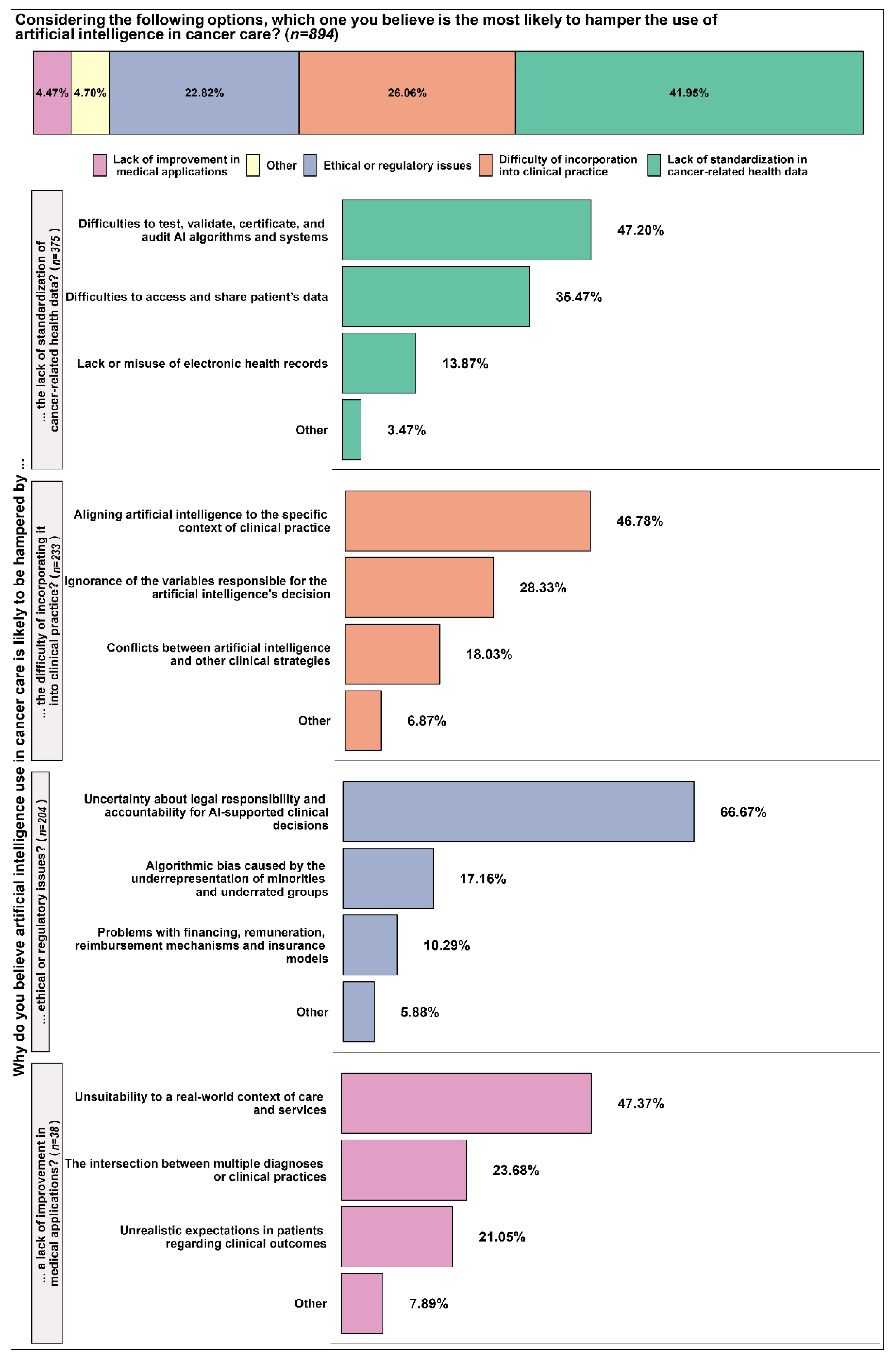 Curroncol 30 00260 g005 Curroncol 30 00260 g005