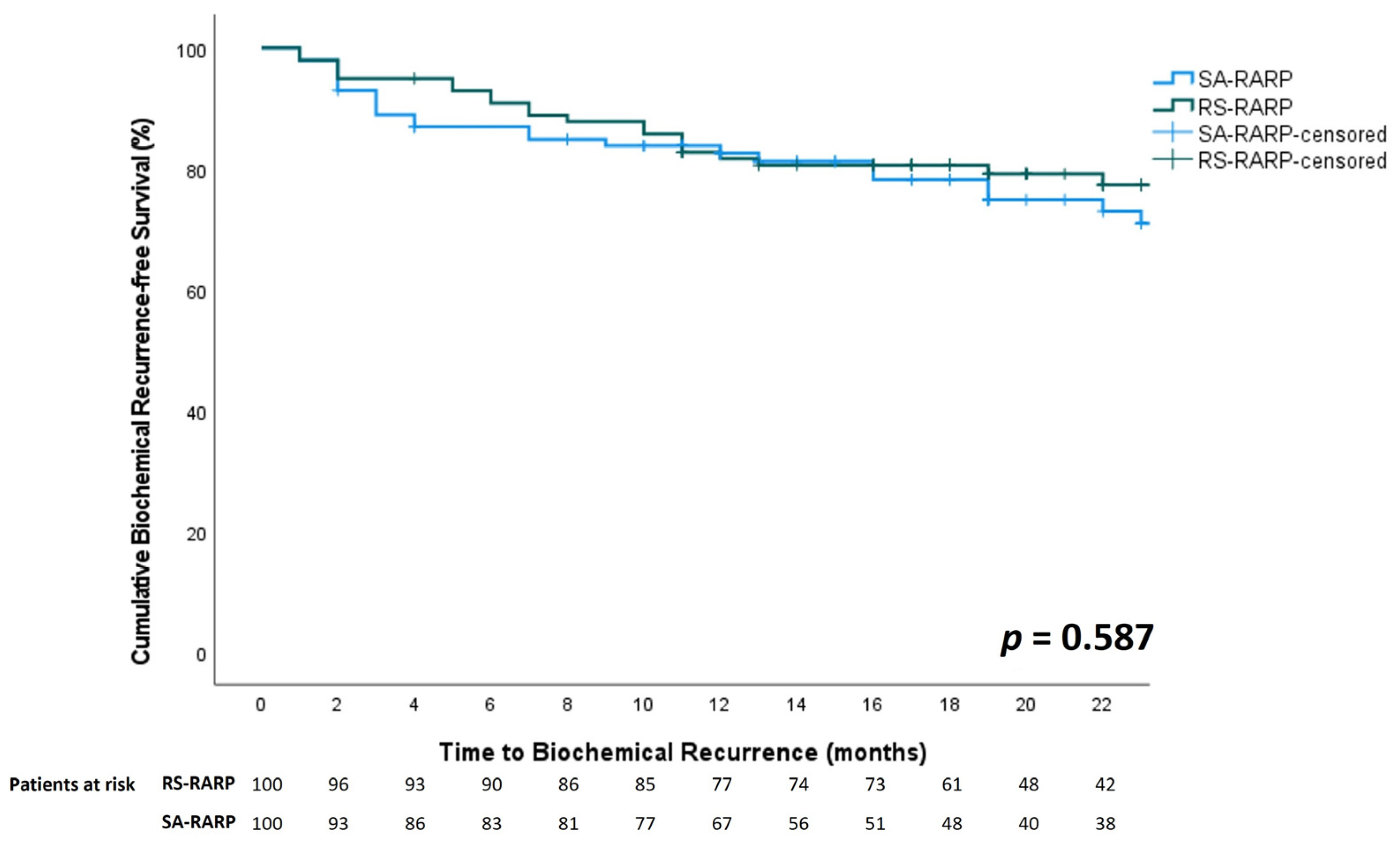Curroncol 30 00261 g002 Curroncol 30 00261 g002