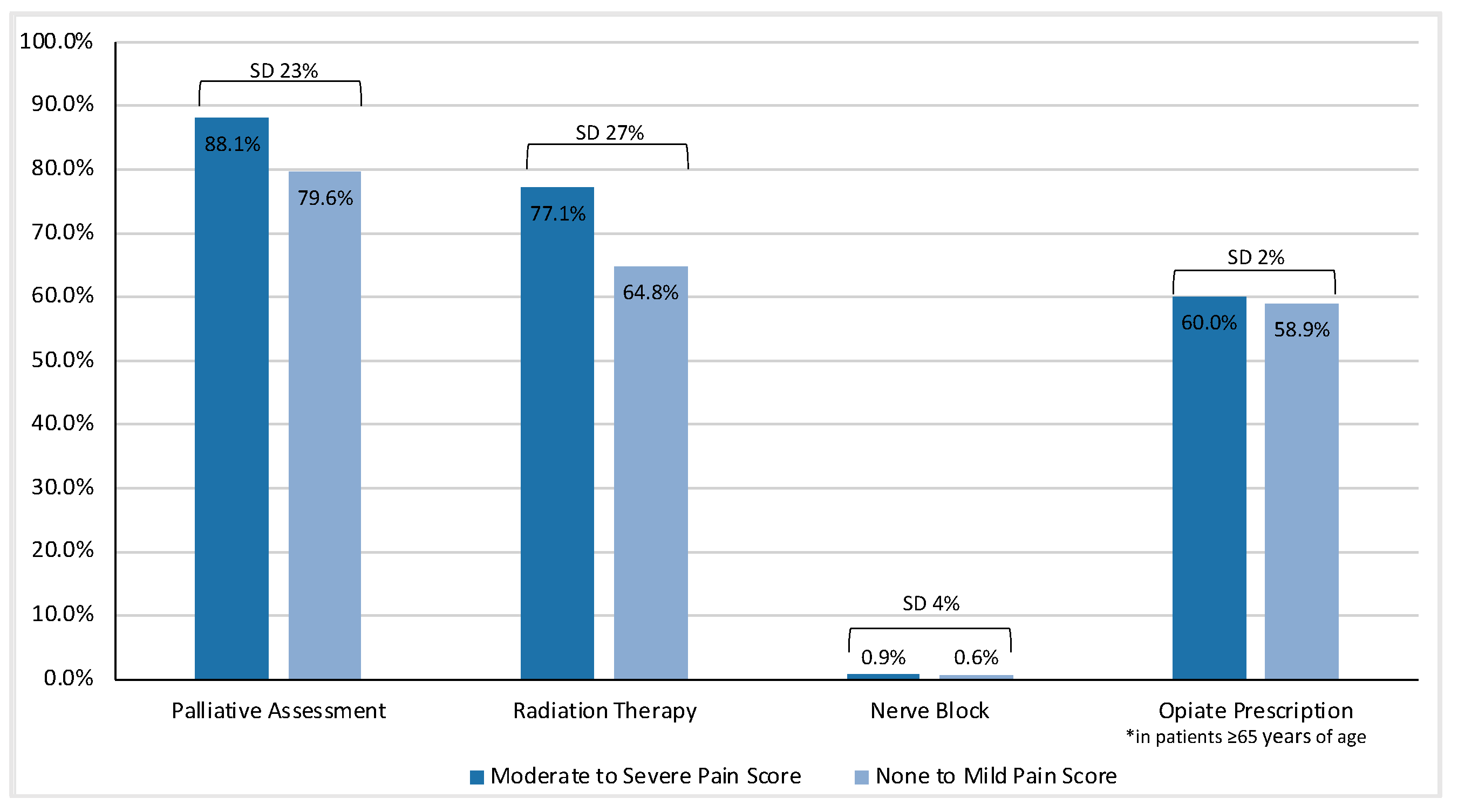 Curroncol 30 00262 g002 Curroncol 30 00262 g002