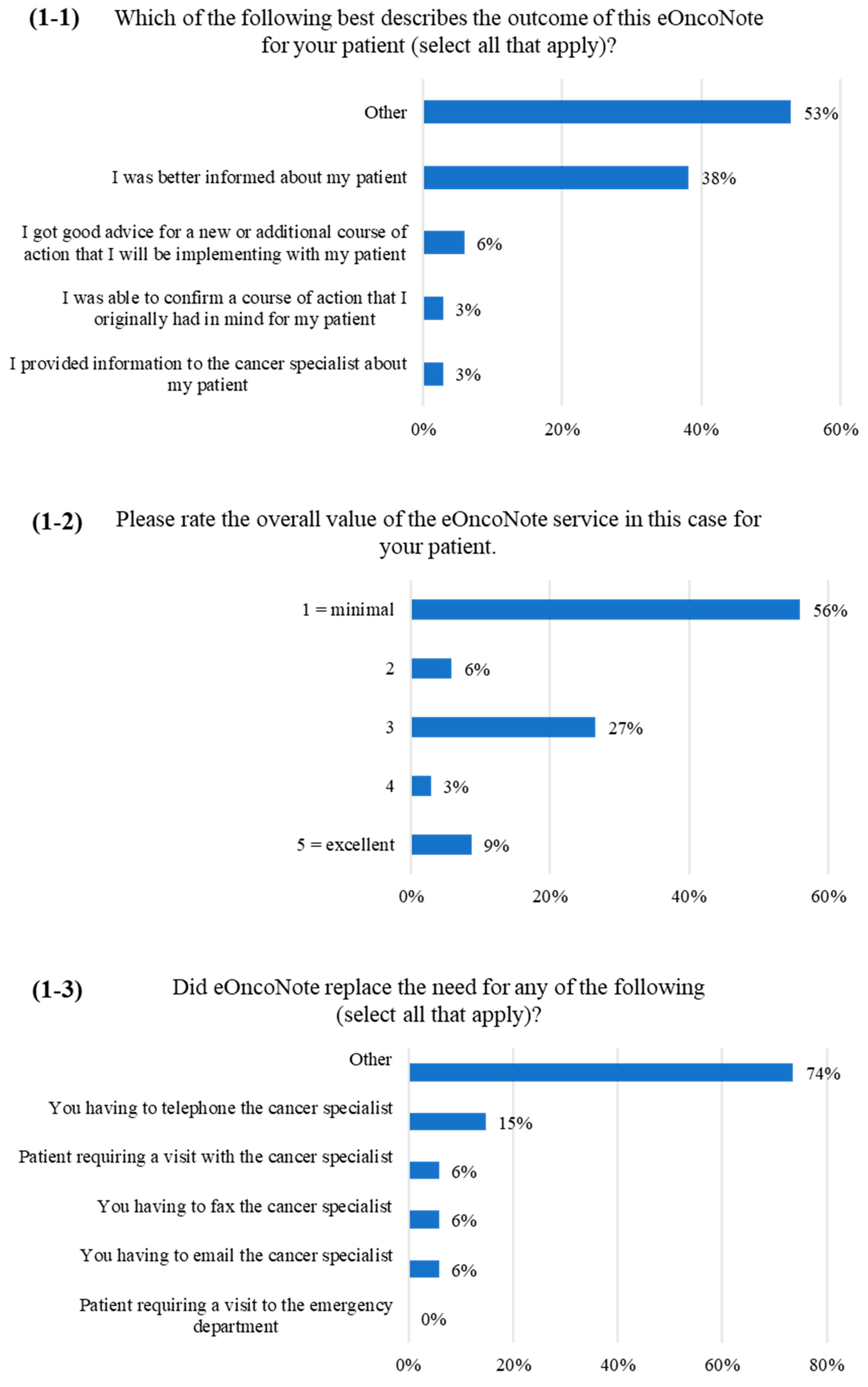 Curroncol 30 00269 g001