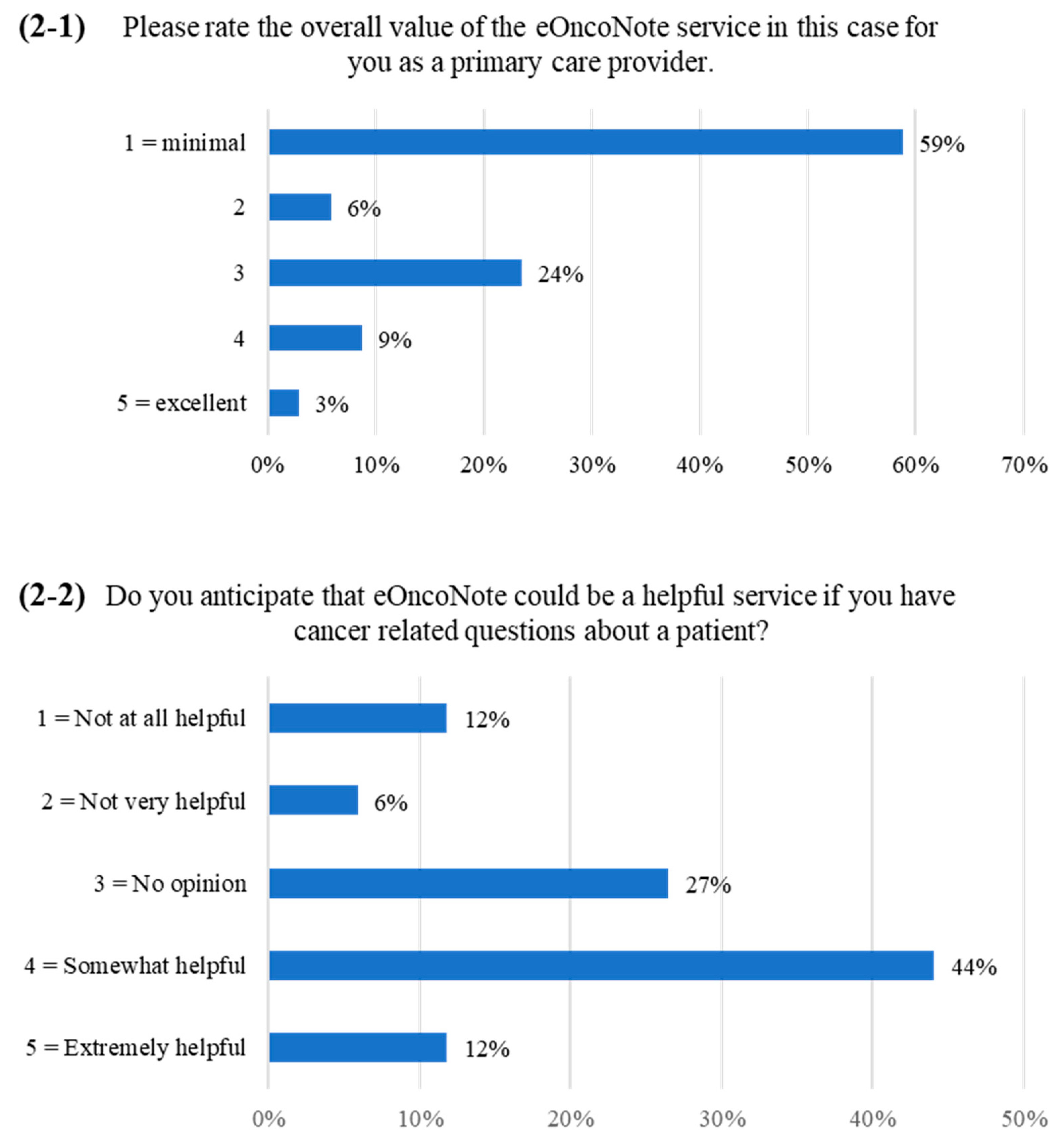 Curroncol 30 00269 g002