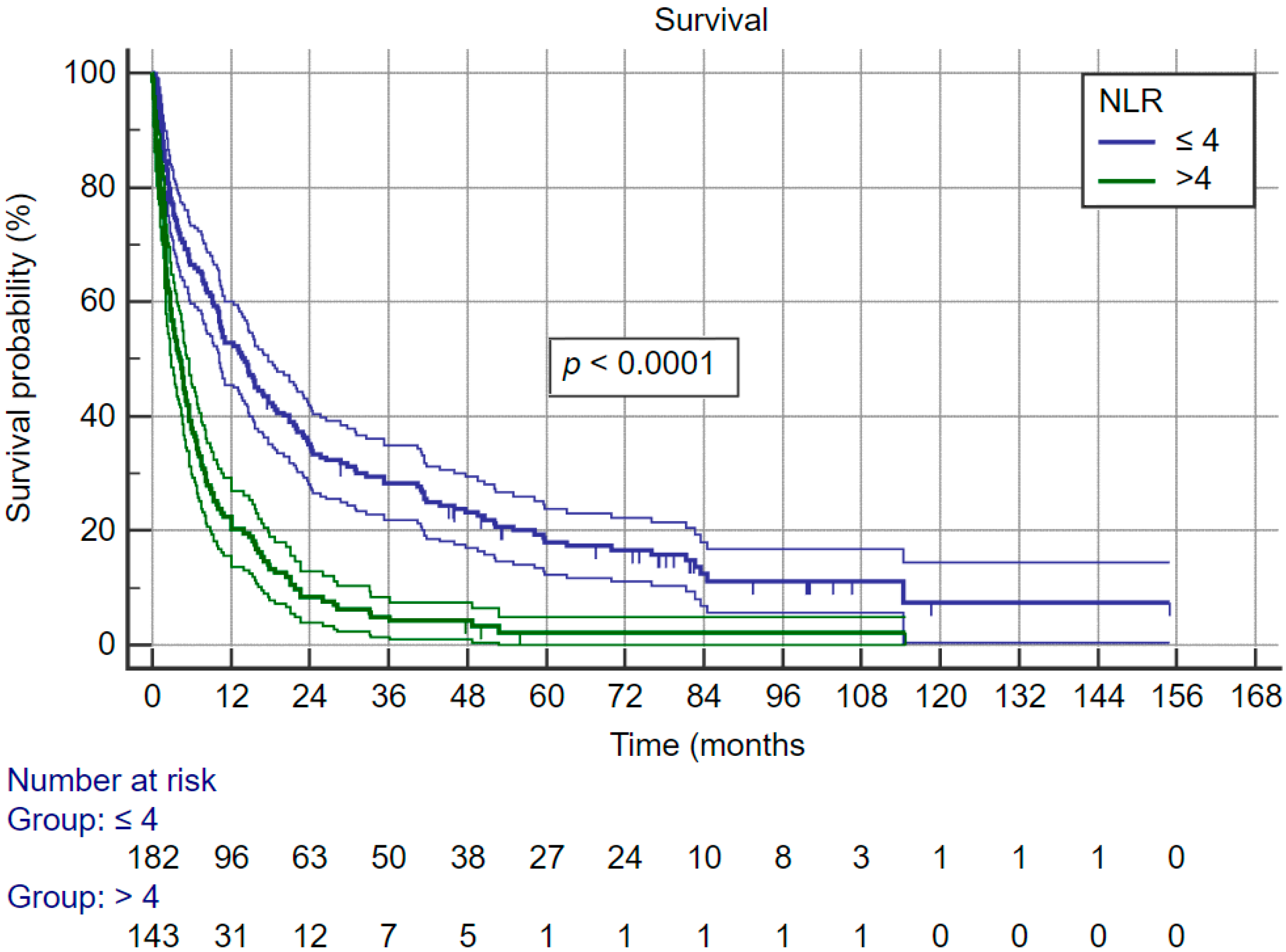 Curroncol 30 00271 g004