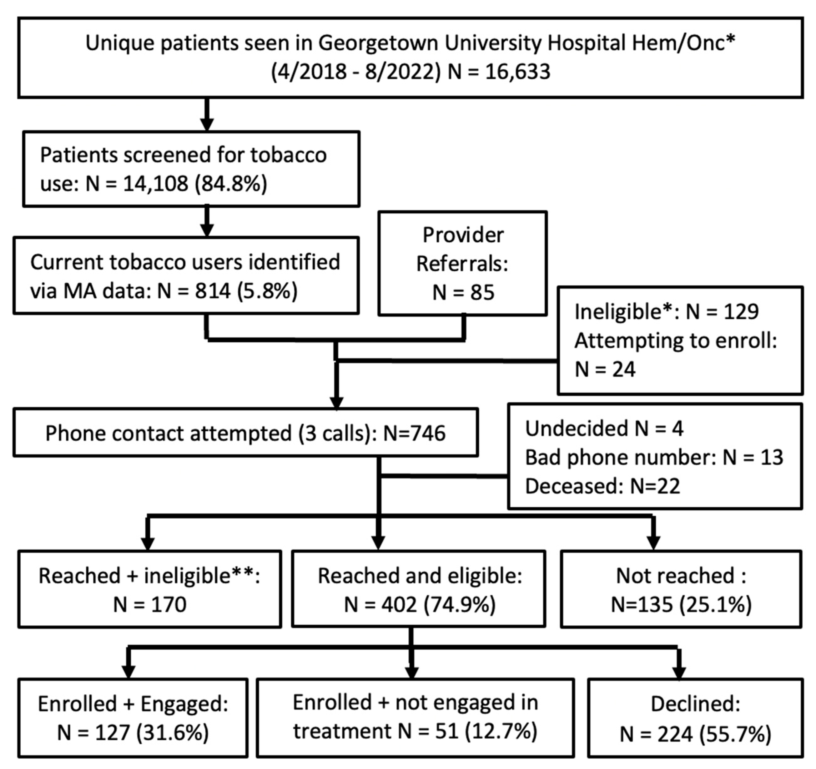 Curroncol 30 00285 g001 Curroncol 30 00285 g001