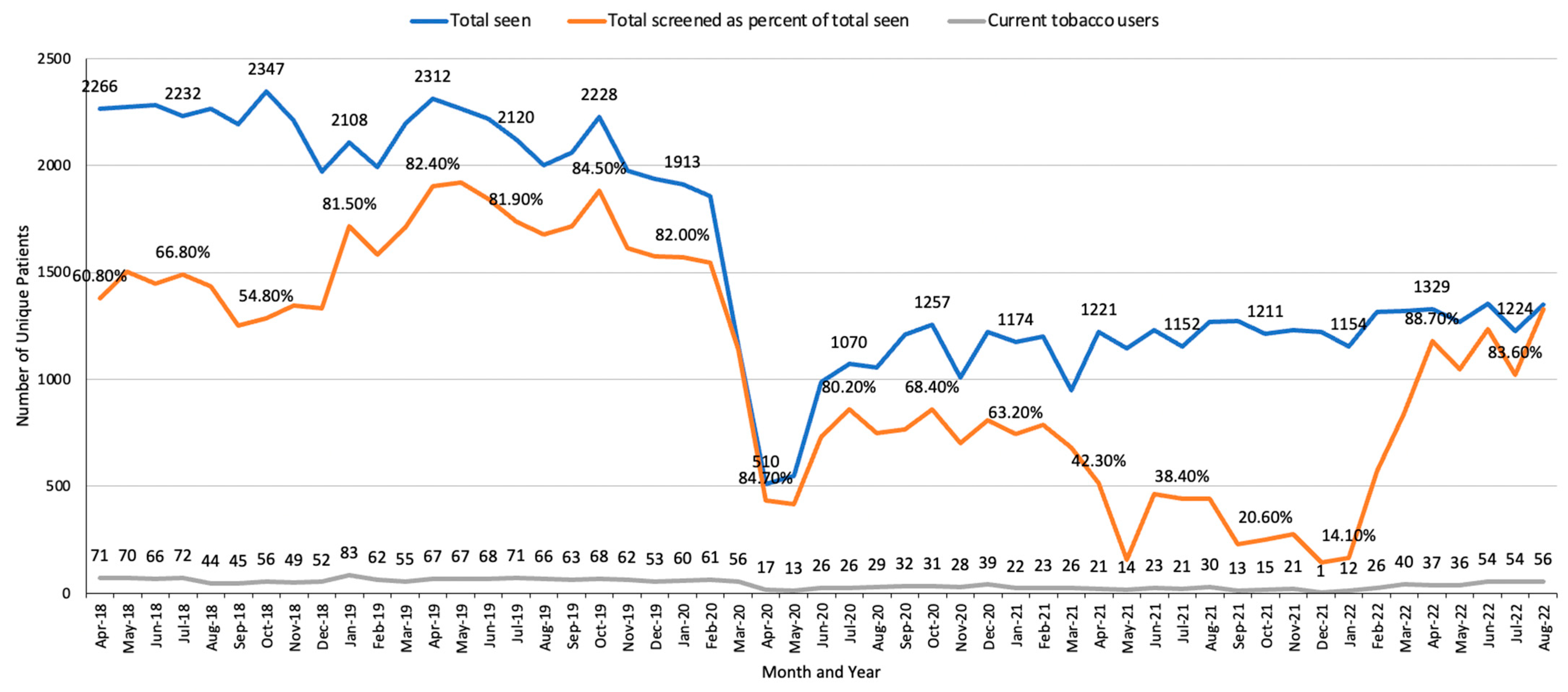 Curroncol 30 00285 g003 Curroncol 30 00285 g003