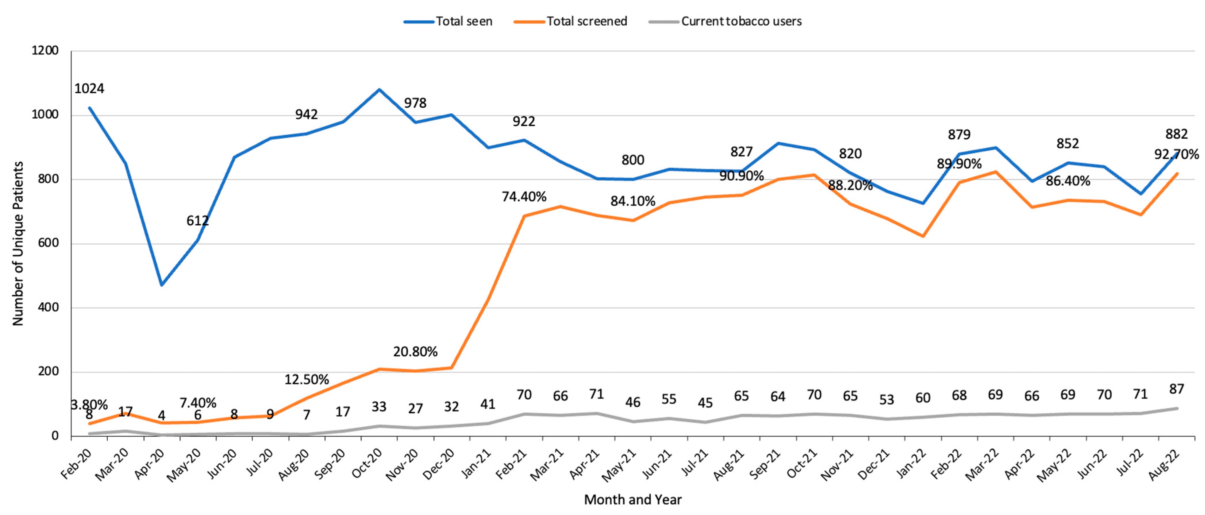 Curroncol 30 00285 g004 Curroncol 30 00285 g004