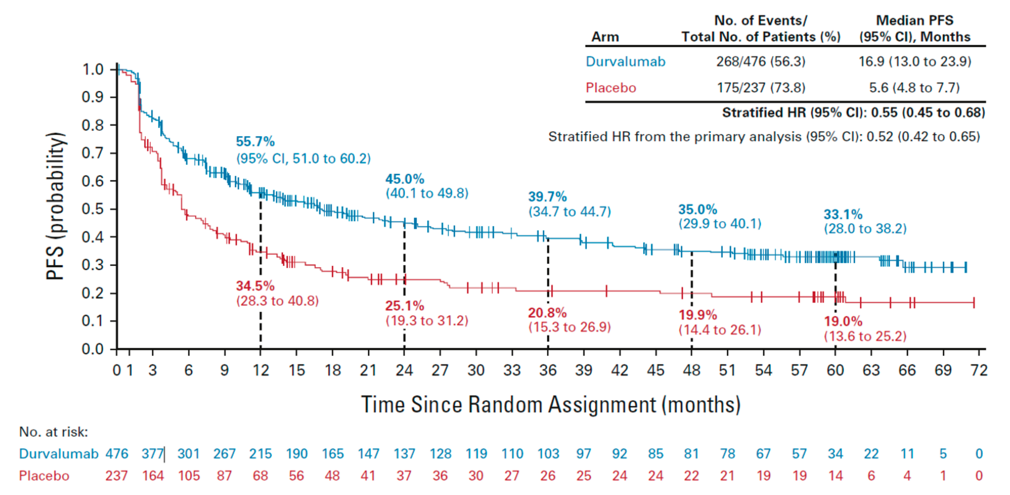 Curroncol 30 00289 g001 Curroncol 30 00289 g001