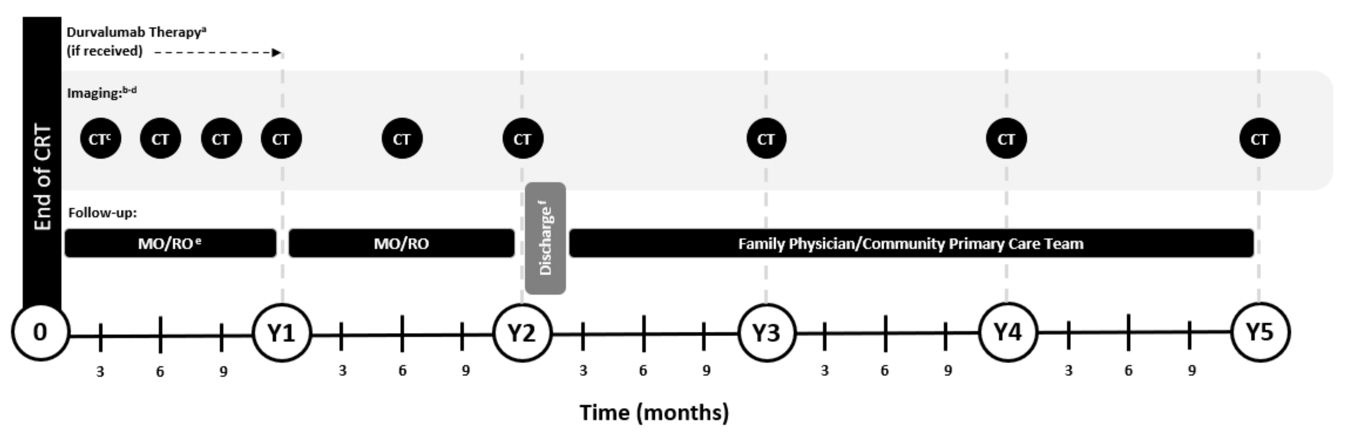 Curroncol 30 00289 g002 Curroncol 30 00289 g002