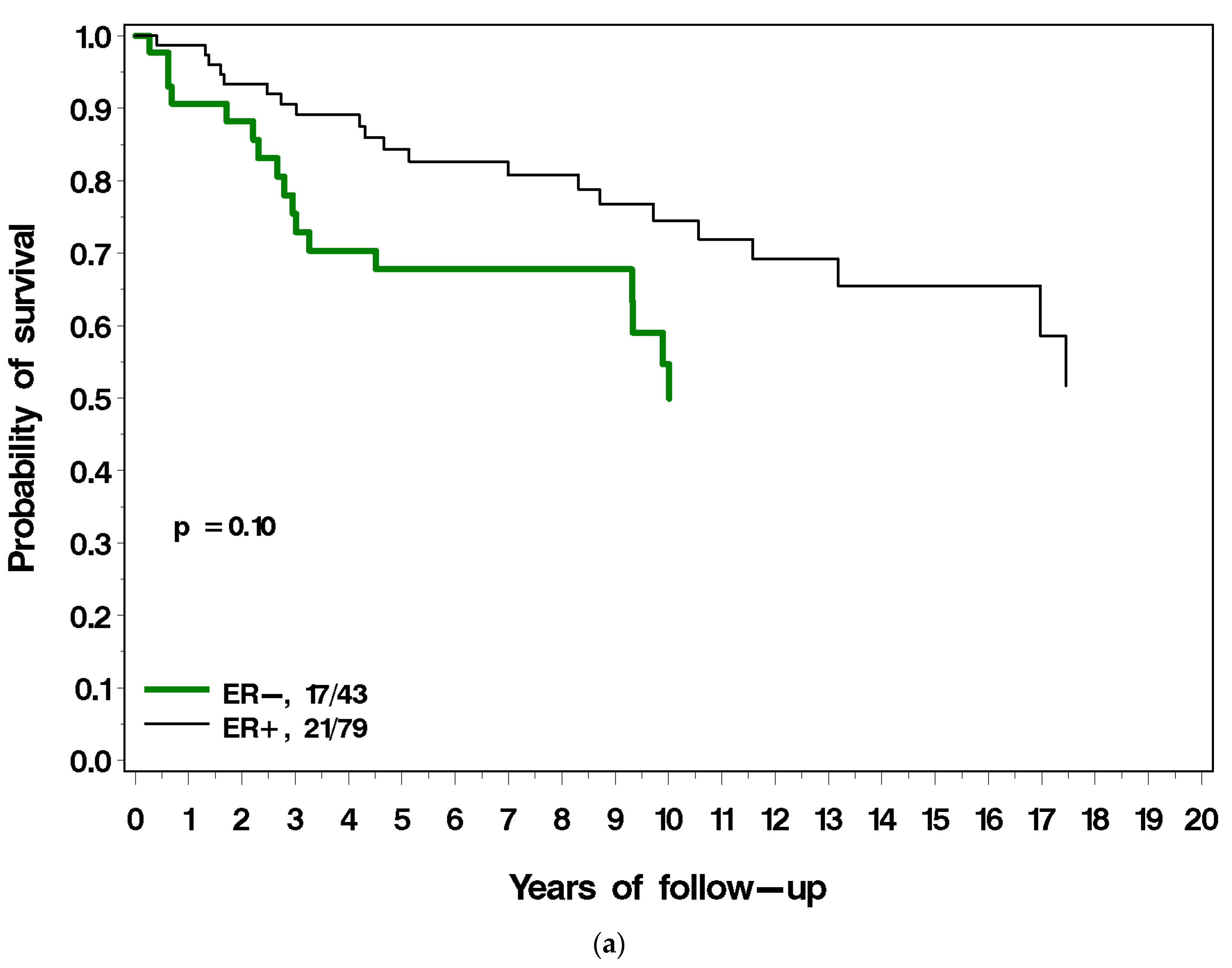 Curroncol 30 00290 g003a Curroncol 30 00290 g003a