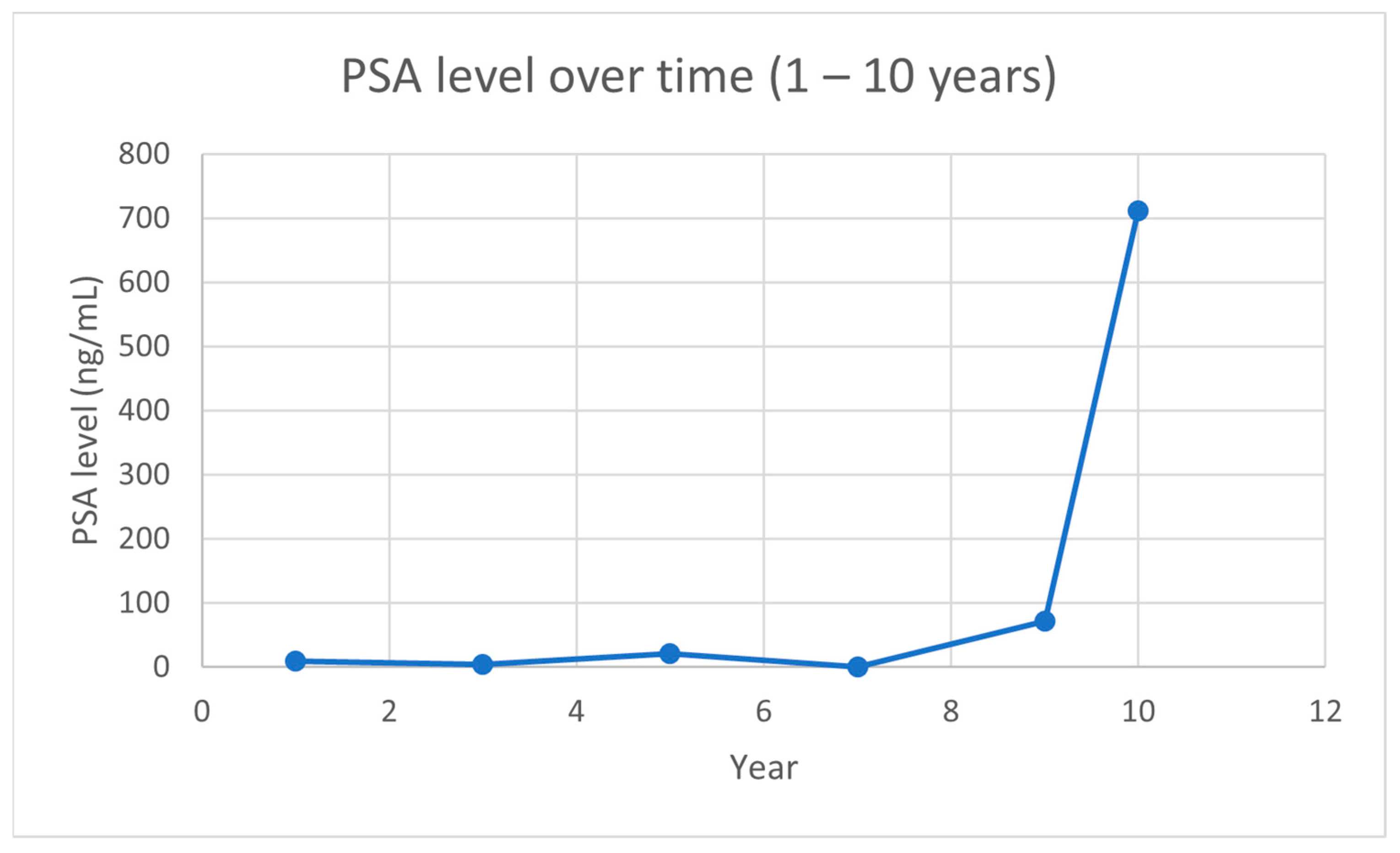 Curroncol 30 00295 g001 Curroncol 30 00295 g001