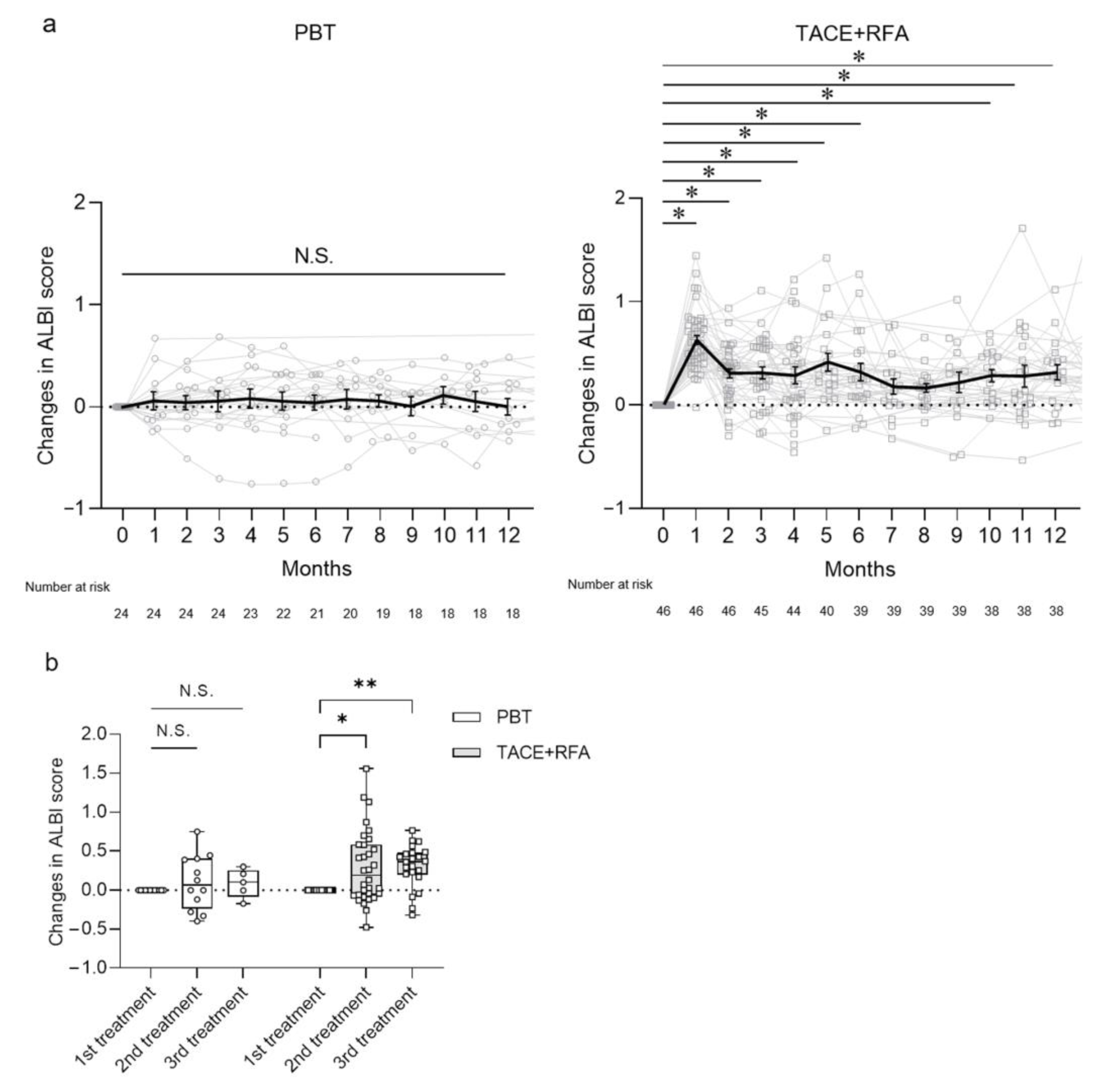Curroncol 30 00296 g003