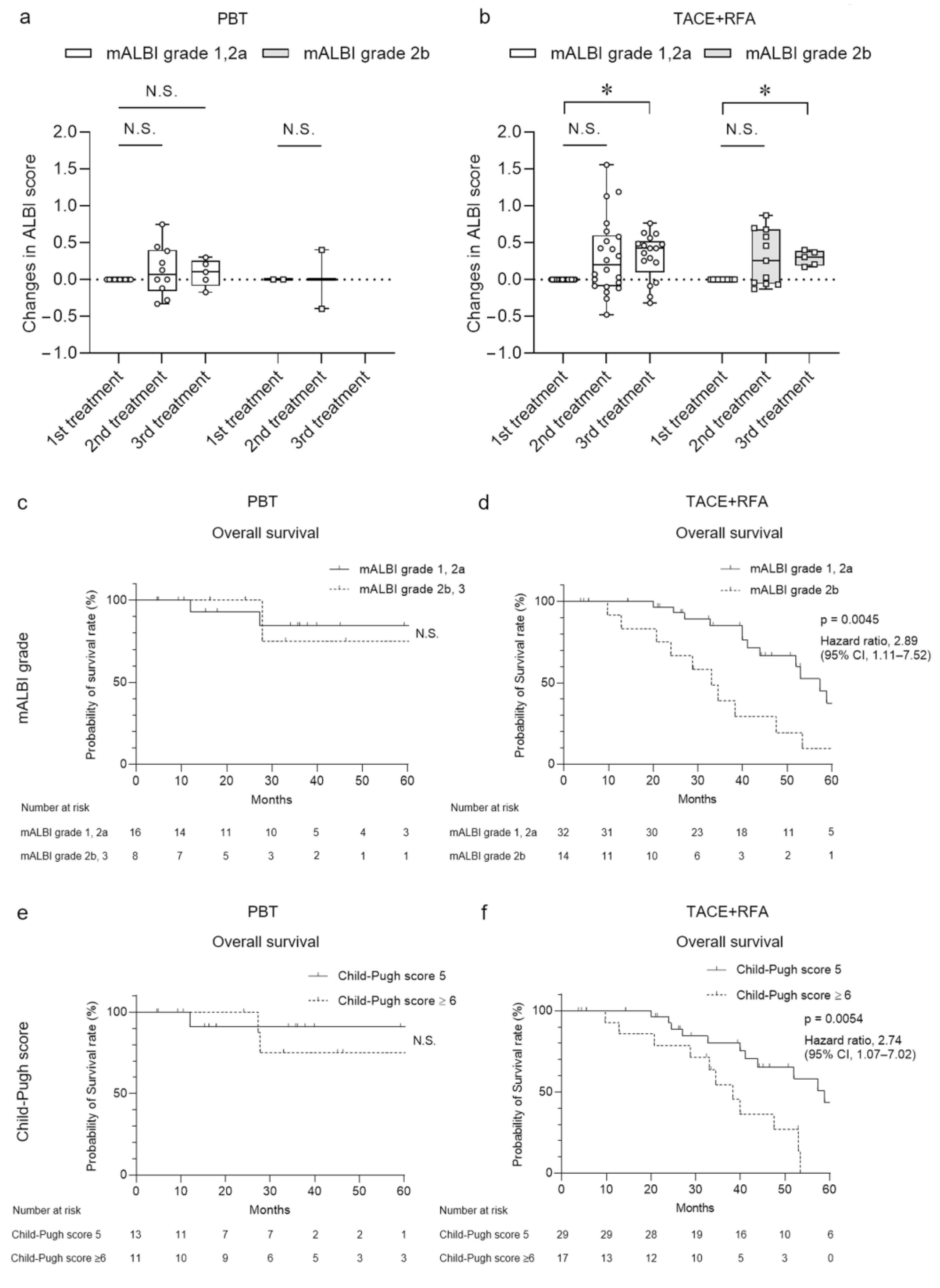 Curroncol 30 00296 g004