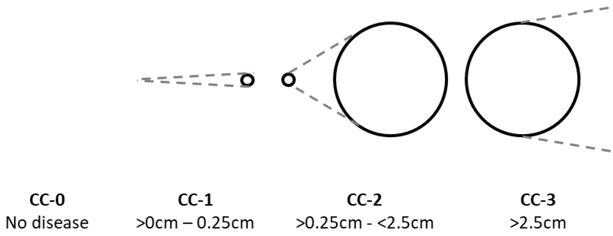 Curroncol 30 00299 g002 Curroncol 30 00299 g002