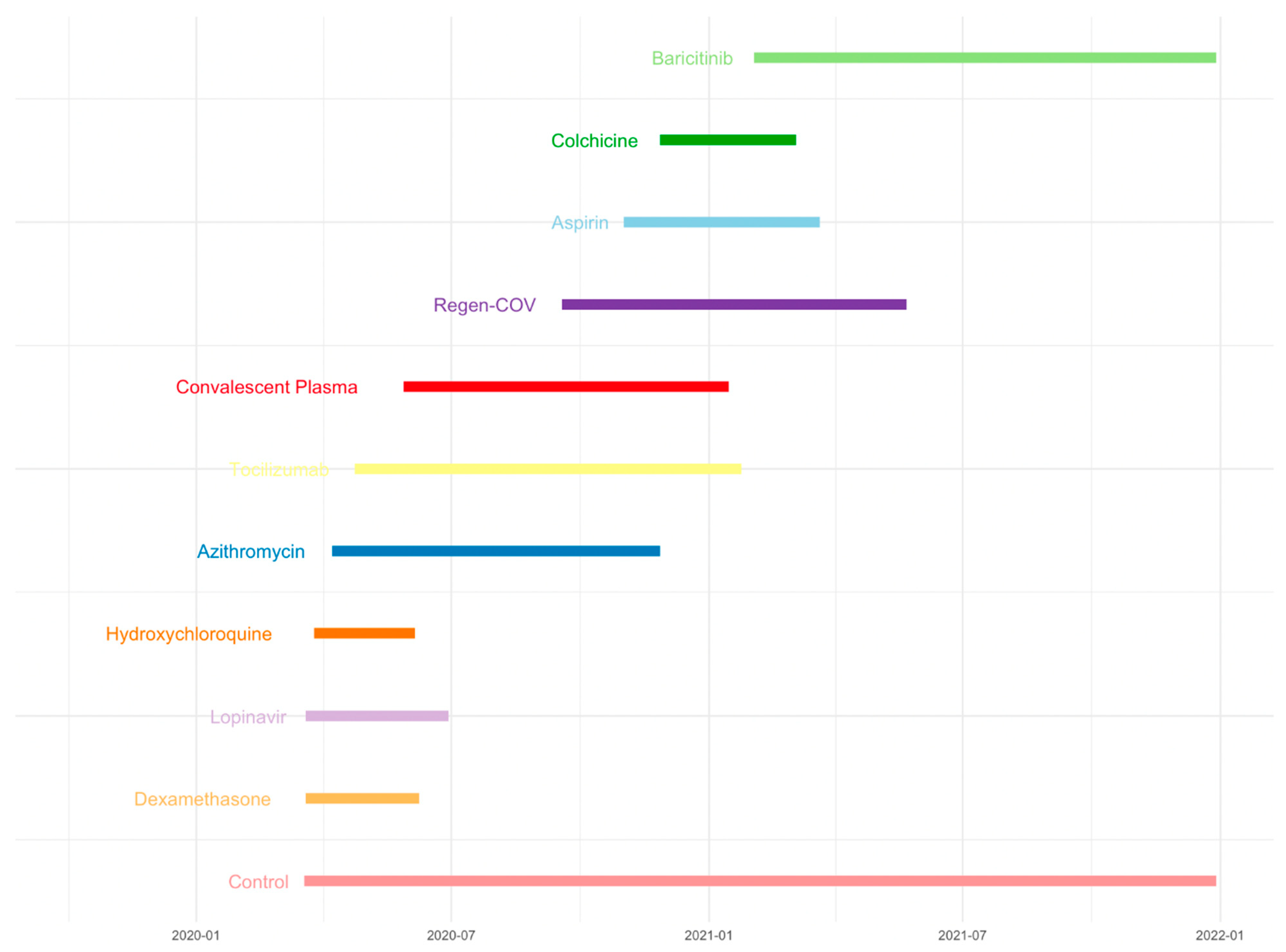 Curroncol 30 00300 g001