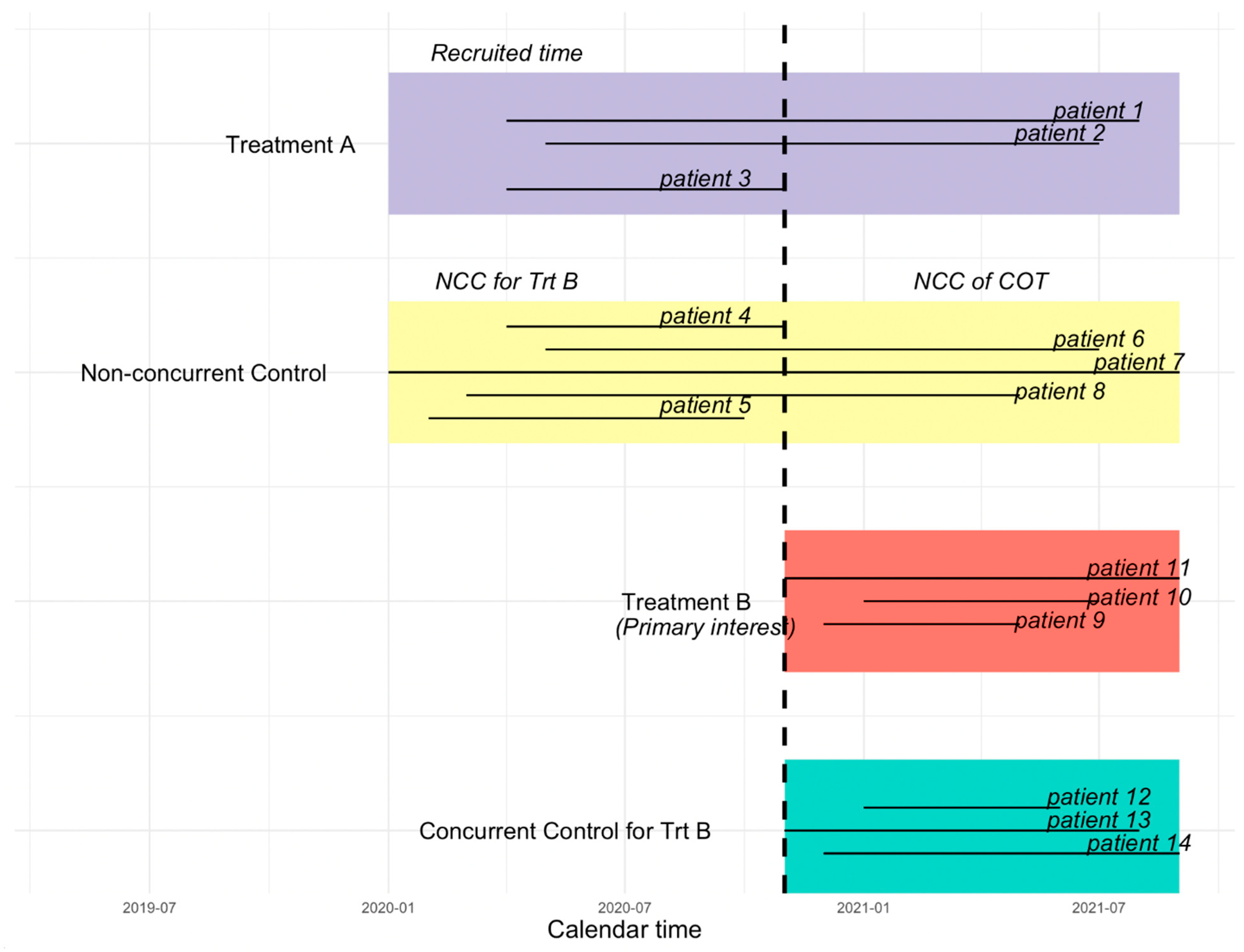 Curroncol 30 00300 g002